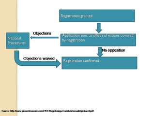 Wipo smes del_08_www_116734