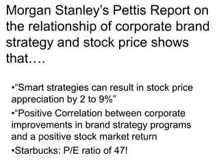 Morgan Stanley’s Pettis Report on
the relationship of corporate brand
strategy and stock price shows
that….
•“Smart strategies can result in stock price
appreciation by 2 to 9%”
•“Positive Correlation between corporate
improvements in brand strategy programs
and a positive stock market return
•Starbucks: P/E ratio of 47!
 