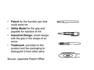 • Patent for the fountain pen that
could store ink
• Utility Model for the grip and
pippette for injection of ink
• Industrial Design: smart design
with the grip in the shape of an
arrow
• Trademark: provided on the
product and the packaging to
distinguish it from other pens
Source: Japanese Patent Office
 