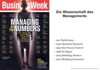– 1911 Taylorismus
– 1940 Operation Research
– 1950 Stat Process Control
– 1986 Six Sigma
– 2005 Modeling Workers
– 2012 Modeling Consumers
Die Wissenschaft des
Managements
Quelle: Stephen Baker, Numerati, 2008; Business Week, 08.09.2008; Trendbüro, 2012
 