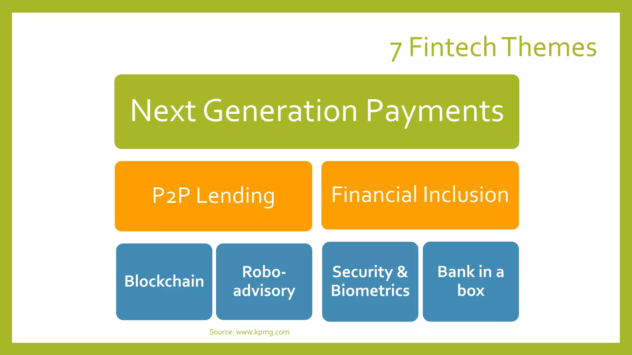 7 FintechThemes
Source: www.kpmg.com
Next Generation Payments
P2P Lending
Blockchain
Robo-
advisory
Financial Inclusion
Security &
Biometrics
Bank in a
box
 
