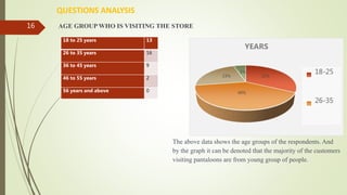 QUESTIONS ANALYSIS
AGE GROUP WHO IS VISITING THE STORE
18 to 25 years 13
26 to 35 years 16
36 to 45 years 9
46 to 55 years 2
56 years and above 0
32%
40%
23%
5%
YEARS
18-25
26-35
The above data shows the age groups of the respondents. And
by the graph it can be denoted that the majority of the customers
visiting pantaloons are from young group of people.
16
 