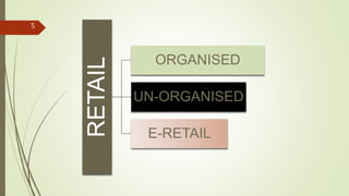 RETAIL
ORGANISED
UN-ORGANISED
E-RETAIL
5
 
