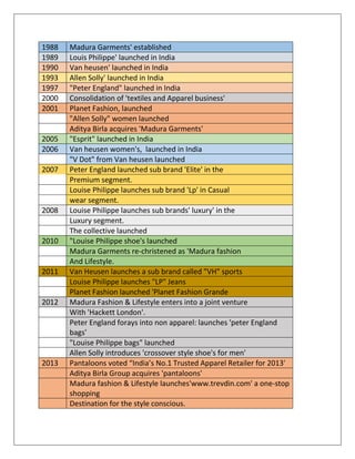 1988 Madura Garments' established
1989 Louis Philippe' launched in India
1990 Van heusen' launched in India
1993 Allen Solly' launched in India
1997 "Peter England" launched in India
2000 Consolidation of 'textiles and Apparel business'
2001 Planet Fashion, launched
"Allen Solly" women launched
Aditya Birla acquires 'Madura Garments'
2005 "Esprit" launched in India
2006 Van heusen women's, launched in India
"V Dot" from Van heusen launched
2007 Peter England launched sub brand 'Elite' in the
Premium segment.
Louise Philippe launches sub brand 'Lp' in Casual
wear segment.
2008 Louise Philippe launches sub brands' luxury' in the
Luxury segment.
The collective launched
2010 "Louise Philippe shoe's launched
Madura Garments re-christened as 'Madura fashion
And Lifestyle.
2011 Van Heusen launches a sub brand called "VH" sports
Louise Philippe launches "LP" Jeans
Planet Fashion launched 'Planet Fashion Grande
2012 Madura Fashion & Lifestyle enters into a joint venture
With 'Hackett London'.
Peter England forays into non apparel: launches 'peter England
bags'
"Louise Philippe bags" launched
Allen Solly introduces 'crossover style shoe's for men'
2013 Pantaloons voted “India’s No.1 Trusted Apparel Retailer for 2013'
Aditya Birla Group acquires 'pantaloons'
Madura fashion & Lifestyle launches'www.trevdin.com' a one-stop
shopping
Destination for the style conscious.
 