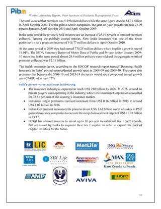 Winter Internship Report, Pune Institute of Business Management, Pune
10
The total value of that premium was 5.29 billion dollars while the same figure stood at $4.31 billion
in April-October 2009. For the public-sector companies, the year-on-year growth rate was 21.09
percent between April-October 2010 and April-October 2009.
In the same period the privately held insurers saw an increase of 25.19 percent in terms of premium
collected. Among the publicly owned entities, New India Insurance was one of the better
performers with a premium income of 916.77 million dollars in April-October 2010.
At the same period in 2009 they had earned 770.25 million dollars which implies a growth rate of
19.04%. The IRDA Summary Report of Motor Data of Public and Private Sector Insurers 2009-
10 states that in the same period almost 28.4 million policies were sold and the aggregate worth of
premium collected was $2.31 billion.
The health insurance sector, according to the RNCOS' research report named "Booming Health
Insurance in India" posted unprecedented growth rates in 2008-09 and 2009-10. The report also
estimates that between the 2009-10 and 2013-14 the sector would see a compound annual growth
rate (CAGR) of at least 25%.
India’s current market continues to be strong
 The insurance industry is expected to reach US$ 280 billion by 2020. In 2016, around 46
private players were operating in the industry, while Life Insurance Corporation accounted
for 72.61 per cent of the country¡¦s insurance market.
 Individual single premiums received increased from US$ 0.16 billion in 2015 to around
US$ 1.02 billion in 2016.
 Indian Government announced its plans to divest US$ 1.63 billion worth of stakes in PSU
general insurance companies to execute the steep disinvestment target of US$ 10.78 billion
in FY17.
 IRDAI has allowed insurers to invest up to 10 per cent in additional tier 1 (AT1) bonds,
that are issued by banks to augment their tier 1 capital, in order to expand the pool of
eligible investors for the banks.
 