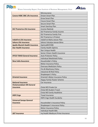 Winter Internship Report, Pune Institute of Business Management, Pune
16
Microsurance
Canara HSBC OBC Life Insurance Dream Smart Plan
Grow Smart Plan
Future Smart Plan
Secure Smart Plan
Smart Sanchay Plan
DLF Pramerica Life Insurance Income Rakshak
DLF Pramerica Family Income
DLF Pramerica Family First
DLF Pramerica U-Protect
IndiaFirst Life Insurance IndiaFirst Maha Jeevan Plan
Sahara Life Insurance Sahara Vatsalya-Jeevan Bima
Apollo Munich Health Insurance OptimaRESTORE
Star Health Insurance Family Health Optima
Star Unique Health
Senior Citizen Health Insurance
IFFCO TOKIO General Insurance Auto Protector Policy
Individual Medishield Policy
New India Assurance Householder's Policy
Motor Insurance Policy
Overseas Mediclaim Policy
Fire & Machinery Policy
Industrial All Risk Policy
Shopkeeper's Policy
Oriental Insurance Oriental's Motor Insurance Policy
Happy Family Floater Scheme
National Insurance Car Insurance
Cholamandalam MS General
Insurance Chola MS Private Car
Chola MS Student Travel
Chola MS Family Healthline
HDFC Ergo Travel Insurance
HDFC Ergo Health Suraksha
Universal Sompo General
Insurance Householder's Insurance Policy
Shopkeeper's Insurance Policy
Motor Insurance Policy
Individual Health Bills
L&T Insurance my:health Medisure Prime Insurance
 