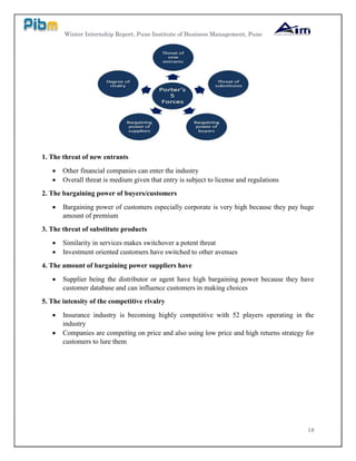 Winter Internship Report, Pune Institute of Business Management, Pune
18
1. The threat of new entrants
 Other financial companies can enter the industry
 Overall threat is medium given that entry is subject to license and regulations
2. The bargaining power of buyers/customers
 Bargaining power of customers especially corporate is very high because they pay huge
amount of premium
3. The threat of substitute products
 Similarity in services makes switchover a potent threat
 Investment oriented customers have switched to other avenues
4. The amount of bargaining power suppliers have
 Supplier being the distributor or agent have high bargaining power because they have
customer database and can influence customers in making choices
5. The intensity of the competitive rivalry
 Insurance industry is becoming highly competitive with 52 players operating in the
industry
 Companies are competing on price and also using low price and high returns strategy for
customers to lure them
 