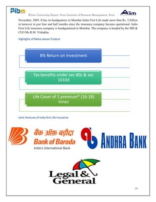 Winter Internship Report, Pune Institute of Business Management, Pune
29
November, 2009. It has its headquarters in Mumbai India First Life made more than Rs. 2 billion
in turnover in just four and half months since the insurance company became operational. India
First Life insurance company is headquartered in Mumbai. The company is headed by the MD &
CEO Ms.R.M. Vishakha.
Highlights of Maha Jeevan Product
Joint Ventures of India first Life Insurance
8% Return on Investment
Tax benefits under sec 80c & sec
1010d
Life Cover of 1 premium* (16-18)
times
 