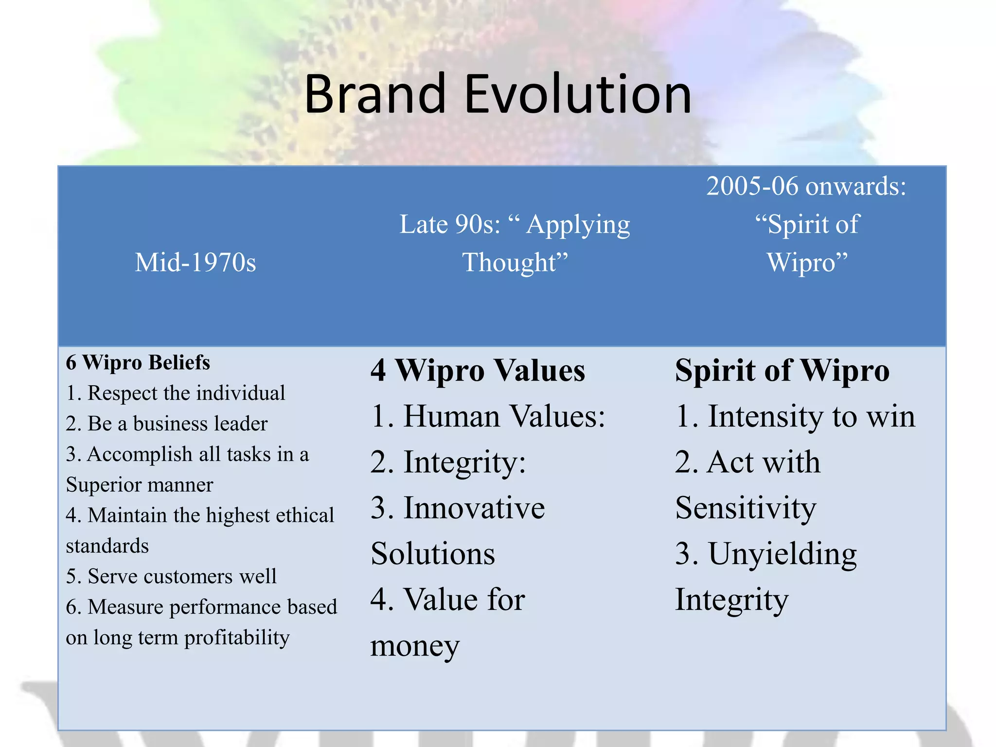 Manish T.N Singh(91053)