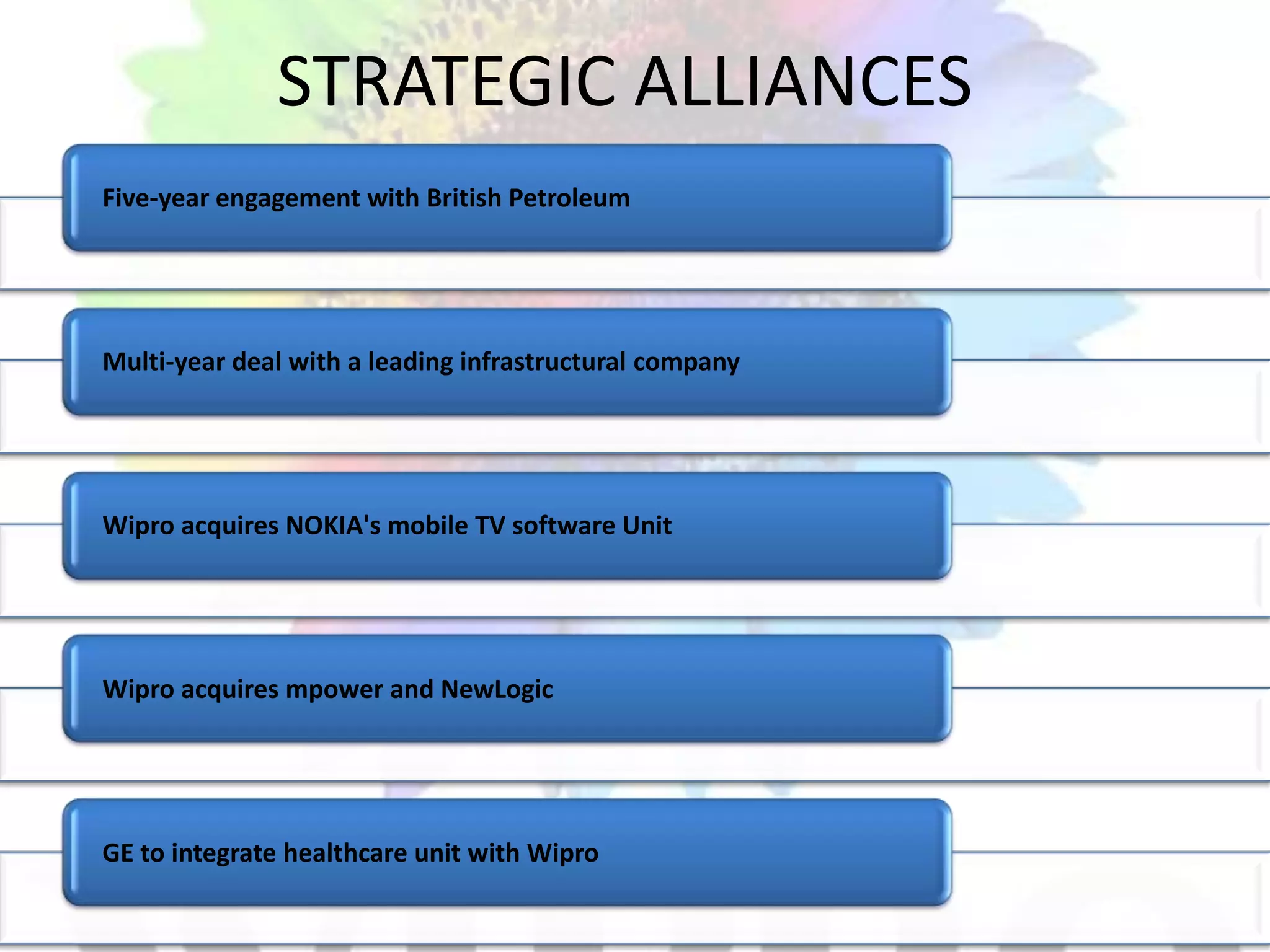 SwetaAgarwal(91059)Powered By: PHOENIX