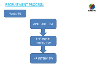 RECRUITMENT PROCESS:
WALK-IN

APTITUDE TEST

TECHNICAL
INTERVIEW

HR INTERVIEW

 