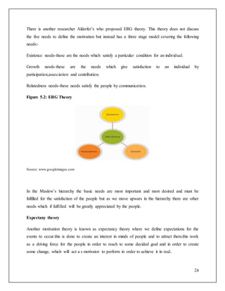 There is another researcher Alderfer’s who proposed ERG theory. This theory does not discuss 
the five needs to define the motivation but instead has a three stage model covering the following 
needs:- 
24 
Existence needs-these are the needs which satisfy a particular condition for an individual. 
Growth needs-these are the needs which give satisfaction to an individual by 
participation,association and contribution. 
Relatedness needs-these needs satisfy the people by communication. 
Figure 5.2: ERG Theory 
Source: www.googleimages.com 
In the Maslow’s hierarchy the basic needs are most important and most desired and must be 
fulfilled for the satisfaction of the people but as we move upwars in the hierarchy there are other 
needs which if fulfilled will be greatly appreciated by the people. 
Expectany theory 
Another motivation theory is known as expectancy theory where we define expectations for the 
events to occur.this is done to create an interest in minds of people and to attract them.this work 
as a driving force for the people in order to reach to some decided goal and in order to create 
some change, which will act a s motivator to perform in order to achieve it in real.. 
 