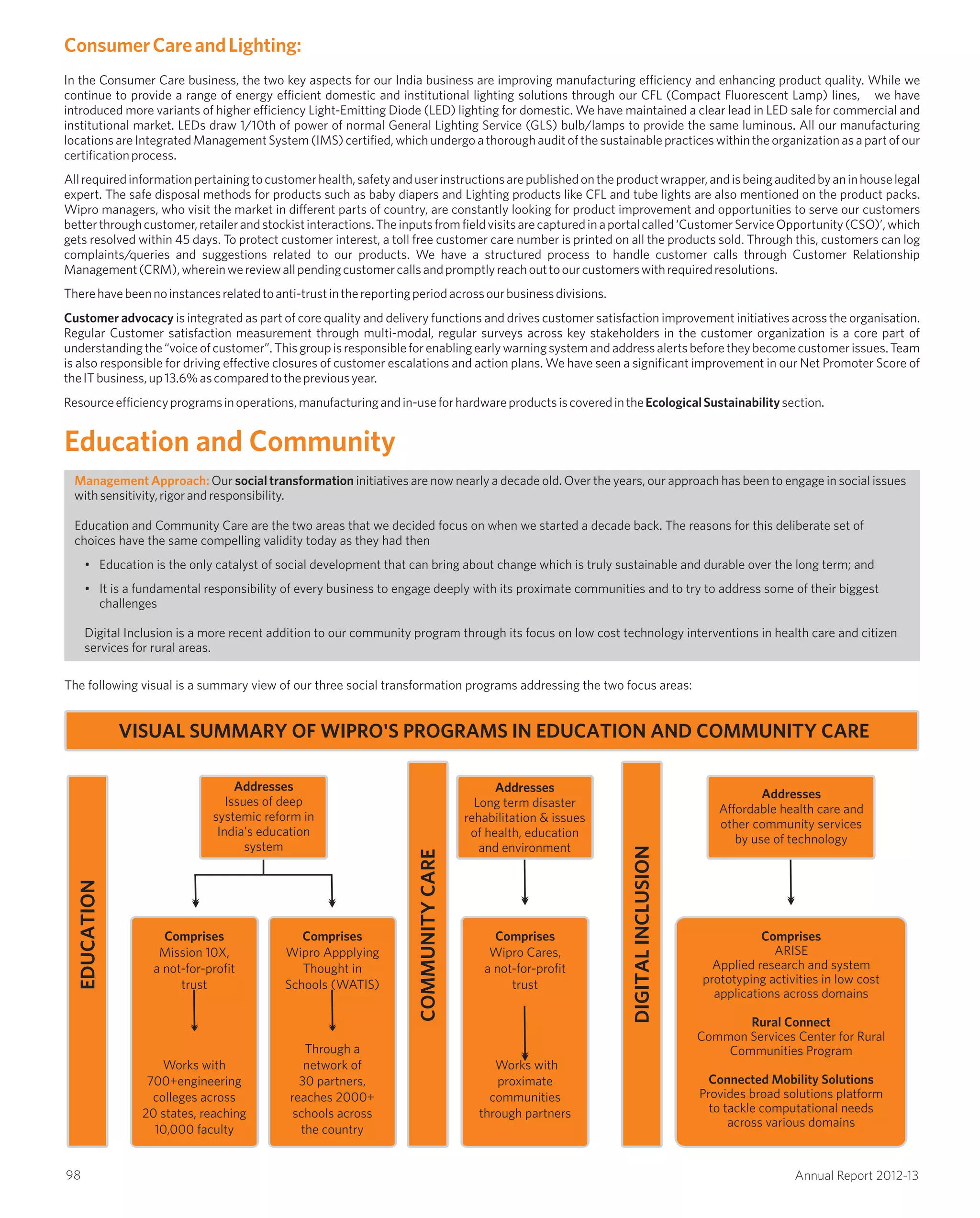 ConsumerCareandLighting:
In the Consumer Care business, the two key aspects for our India business are improving manufacturing efficiency and enhancing product quality. While we
continue to provide a range of energy efficient domestic and institutional lighting solutions through our CFL (Compact Fluorescent Lamp) lines, we have
introduced more variants of higher efficiency Light-Emitting Diode (LED) lighting for domestic. We have maintained a clear lead in LED sale for commercial and
institutional market. LEDs draw 1/10th of power of normal General Lighting Service (GLS) bulb/lamps to provide the same luminous. All our manufacturing
locations are Integrated Management System (IMS) certified, which undergo a thorough audit of the sustainable practices within the organization as a part of our
certificationprocess.
Allrequiredinformationpertainingtocustomerhealth,safetyanduserinstructionsarepublishedontheproductwrapper,andisbeingauditedbyaninhouselegal
expert. The safe disposal methods for products such as baby diapers and Lighting products like CFL and tube lights are also mentioned on the product packs.
Wipro managers, who visit the market in different parts of country, are constantly looking for product improvement and opportunities to serve our customers
betterthroughcustomer,retailerandstockistinteractions.Theinputsfromfieldvisitsarecapturedinaportalcalled‘CustomerServiceOpportunity(CSO)’,which
gets resolved within 45 days. To protect customer interest, a toll free customer care number is printed on all the products sold. Through this, customers can log
complaints/queries and suggestions related to our products. We have a structured process to handle customer calls through Customer Relationship
Management(CRM),whereinwereviewallpendingcustomercallsandpromptlyreachouttoourcustomerswithrequiredresolutions.
Therehavebeennoinstancesrelatedtoanti-trustinthereportingperiodacrossourbusinessdivisions.
Customer advocacy is integrated as part of core quality and delivery functions and drives customer satisfaction improvement initiatives across
Regular Customer satisfaction measurement through multi-modal, regular surveys across key stakeholders in the customer organization is a core part of
understandingthe“voiceofcustomer”.Thisgroupisresponsibleforenablingearlywarningsystemandaddressalertsbeforetheybecomecustomerissues.Team
is also responsible for driving effective closures of customer escalations and action plans. We have seen a significant improvement in our Net Promoter Score of
theITbusiness,up13.6%ascomparedtothepreviousyear.
Resourceefficiencyprogramsinoperations,manufacturingandin-useforhardwareproductsiscoveredintheEcologicalSustainabilitysection.
the organisation.
VISUAL SUMMARY OF WIPRO'S PROGRAMS IN EDUCATION AND COMMUNITY CARE
DIGITALINCLUSION
Addresses
Affordable health care and
other community services
by use of technology
Comprises
ARISE
Applied research and system
prototyping activities in low cost
applications across domains
Rural Connect
Common Services Center for Rural
Communities Program
Connected Mobility Solutions
Provides broad solutions platform
to tackle computational needs
across various domains
COMMUNITYCARE
Addresses
Long term disaster
rehabilitation & issues
of health, education
and environment
Comprises
Wipro Cares,
a not-for-profit
trust
Works with
proximate
communities
through partners
EDUCATION
Addresses
Issues of deep
systemic reform in
India's education
system
Comprises
Mission 10X,
a not-for-profit
trust
Works with
700+engineering
colleges across
20 states, reaching
10,000 faculty
Comprises
Wipro Appplying
Thought in
Schools (WATIS)
Through a
network of
30 partners,
reaches 2000+
schools across
the country
Management Approach:
withsensitivity,rigorandresponsibility.
Education and Community Care are the two areas that we decided focus on when we started a decade back. The reasons for this deliberate set of
choices have the same compelling validity today as they had then
• Education is the only catalyst of social development that can bring about change which is truly sustainable and durable over the long term; and
• It is a fundamental responsibility of every business to engage deeply with its proximate communities and to try to address some of their biggest
challenges
Digital Inclusion is a more recent addition to our community program through its focus on low cost technology interventions in health care and citizen
services for rural areas.
Our social transformation initiatives are now nearly a decade old. Over the years, our approach has been to engage in social issues
The following visual is a summary view of our three social transformation programs addressing the two focus areas:
Education and Community
98 Annual Report 2012-13
 