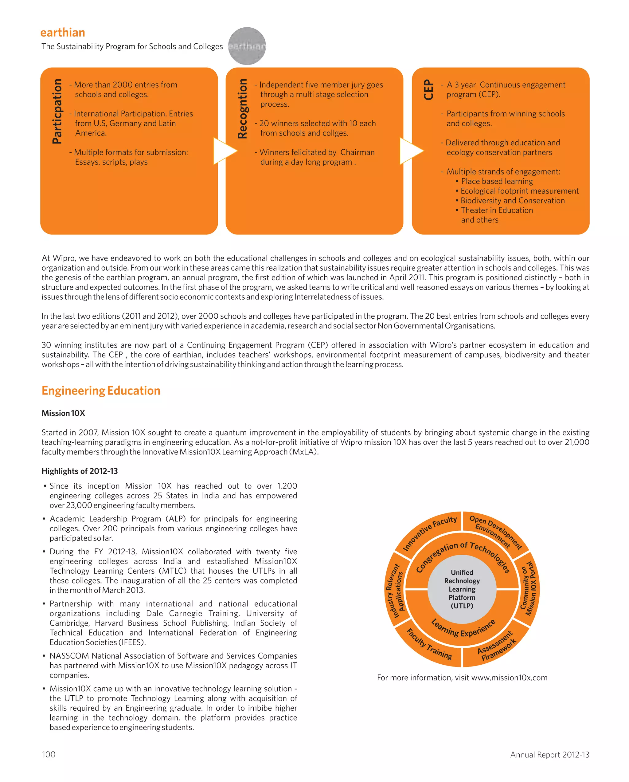 The Sustainability Program for Schools and Colleges
Particpation
- More than 2000 entries from
schools and colleges.
- International Participation. Entries
from U.S, Germany and Latin
America.
- Multiple formats for submission:
Essays, scripts, plays
Recogntion
CEP
- Independent five member jury goes
through a multi stage selection
process.
- 20 winners selected with 10 each
from schools and collges.
- Winners felicitated by Chairman
during a day long program .
- A 3 year Continuous engagement
program (CEP).
- Participants from winning schools
and colleges.
- Delivered through education and
ecology conservation partners
- Multiple strands of engagement:
• Place based learning
• Ecological footprint measurement
• Biodiversity and Conservation
• Theater in Education
and others
earthian
At Wipro, we have endeavored to work on both the educational challenges in schools and colleges and on ecological sustainability issues, both, within our
organization and outside. From our work in these areas came this realization that sustainability issues require greater attention in schools and colleges. This was
the genesis of the earthian program, an annual program, the first edition of which was launched in April 2011. This program is positioned distinctly – both in
structure and expected outcomes. In the first phase of the program, we asked teams to write critical and well reasoned essays on various themes – by looking at
issuesthroughthelensofdifferentsocioeconomiccontextsandexploringInterrelatednessofissues.
In the last two editions (2011 and 2012), over 2000 schools and colleges have participated in the program. The 20 best entries from schools and colleges every
yearareselectedbyaneminentjurywithvariedexperienceinacademia,researchandsocialsectorNonGovernmentalOrganisations.
30 winning institutes are now part of a Continuing Engagement Program (CEP) offered in association with Wipro’s partner ecosystem in education and
sustainability. The CEP , the core of earthian, includes teachers’ workshops, environmental footprint measurement of campuses, biodiversity and theater
workshops–allwiththeintentionofdrivingsustainabilitythinkingandactionthroughthelearningprocess.
Mission10X
Started in 2007, Mission 10X sought to create a quantum improvement in the employability of students by bringing about systemic change in the existing
teaching-learning paradigms in engineering education. As a not-for-profit initiative of Wipro mission 10X has over the last 5 years reached out to over 21,000
facultymembersthroughtheInnovativeMission10XLearningApproach(MxLA).
EngineeringEducation
For more information, visit www.mission10x.com
Unified
Rechnology
Learning
Platform
(UTLP)
of Tn eo cit ha ng oe lorg
gi
n
e
o
s
C
tnaveleRyrtsudnI
Fac
ulty Training
Open Develop
m
ent
Environm
e
nt
noytinummoC
latroPX0InoissiM
100
• Since its inception Mission 10X has reached out to over 1,200
engineering colleges across 25 States in India and has empowered
over23,000engineeringfacultymembers.
• Academic Leadership Program (ALP) for principals for engineering
colleges. Over 200 principals from various engineering colleges have
participatedsofar.
• During the FY 2012-13, Mission10X collaborated with twenty five
engineering colleges across India and established Mission10X
Technology Learning Centers (MTLC) that houses the UTLPs in all
these colleges. The inauguration of all the 25 centers was completed
inthemonthofMarch2013.
• Partnership with many international and national educational
organizations including Dale Carnegie Training, University of
Cambridge, Harvard Business School Publishing, Indian Society of
Technical Education and International Federation of Engineering
EducationSocieties(IFEES).
• NASSCOM National Association of Software and Services Companies
has partnered with Mission10X to use Mission10X pedagogy across IT
companies.
• Mission10X came up with an innovative technology learning solution -
the UTLP to promote Technology Learning along with acquisition of
skills required by an Engineering graduate. In order to imbibe higher
learning in the technology domain, the platform provides practice
basedexperiencetoengineeringstudents.
Highlights of 2012-13
Annual Report 2012-13
 