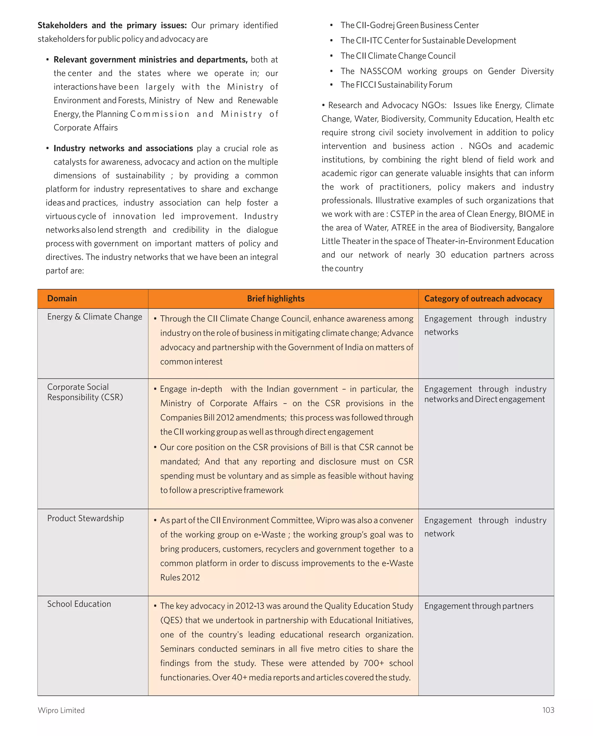 Stakeholders and the primary issues: Our primary identified
stakeholdersforpublicpolicyandadvocacyare
• Relevant government ministries and departments, both at
the center and the states where we operate in; our
interactionshave been largely with the Ministry of
Environment andForests, Ministry of New and Renewable
Energy,the Planning Co m m i s s i o n a n d M i n i s t r y o f
Corporate Affairs
• Industry networks and associations play a crucial role as
catalysts for awareness, advocacy and action on the multiple
dimensions of sustainability ; by providing a common
platform for industry representatives to share and exchange
ideasand practices, industry association can help foster a
virtuouscycle of innovation led improvement. Industry
networksalsolend strength and credibility in the dialogue
processwith government on important matters of policy and
directives. The industry networks that we have been an integral
partof are:
• TheCII-GodrejGreenBusinessCenter
• TheCII-ITCCenterforSustainableDevelopment
• TheCIIClimateChangeCouncil
• The NASSCOM working groups on Gender Diversity
• TheFICCISustainabilityForum
• Research and Advocacy NGOs: Issues like Energy, Climate
Change, Water, Biodiversity, Community Education, Health etc
require strong civil society involvement in addition to policy
intervention and business action . NGOs and academic
institutions, by combining the right blend of field work and
academic rigor can generate valuable insights that can inform
the work of practitioners, policy makers and industry
professionals. Illustrative examples of such organizations that
we work with are : CSTEP in the area of Clean Energy, BIOME in
the area of Water, ATREE in the area of Biodiversity, Bangalore
Little Theater in the space of Theater-in-Environment Education
and our network of nearly 30 education partners across
thecountry
Domain Brief highlights Category of outreach advocacy
Energy & Climate Change •
industry on the role of business in mitigating climate change; Advance
advocacy and partnership with the Government of India on matters of
commoninterest
Through the CII Climate Change Council, enhance awareness among Engagement through industry
networks
Corporate Social
Responsibility (CSR)
•
Ministry of Corporate Affairs – on the CSR provisions in the
CompaniesBill2012amendments; thisprocesswasfollowedthrough
theCIIworkinggroupaswellasthroughdirectengagement
• Our core position on the CSR provisions of Bill is that CSR cannot be
mandated; And that any reporting and disclosure must on CSR
spending must be voluntary and as simple as feasible without having
tofollowaprescriptiveframework
Engage in-depth with the Indian government – in particular, the Engagement through industry
networksandDirectengagement
Product Stewardship • As part of the CII Environment Committee, Wipro was also a convener
of the working group on e-Waste ; the working group’s goal was to
bring producers, customers, recyclers and government together to a
common platform in order to discuss improvements to the e-Waste
Rules2012
Engagement through industry
network
School Education • The key advocacy in 2012-13 was around the Quality Education Study
(QES) that we undertook in partnership with Educational Initiatives,
one of the country's leading educational research organization.
Seminars conducted seminars in all five metro cities to share the
findings from the study. These were attended by 700+ school
functionaries.Over40+mediareportsandarticlescoveredthestudy.
Engagementthroughpartners
103Wipro Limited
 
