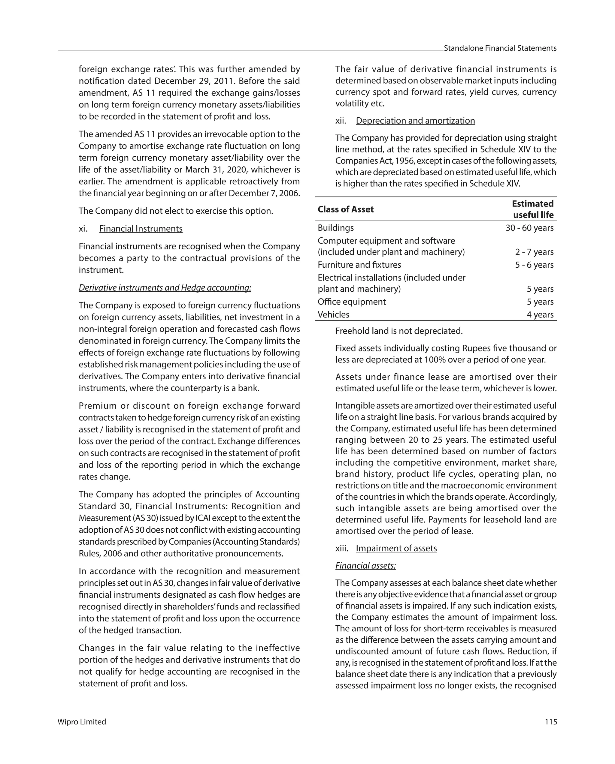 Standalone Financial Statements
Wipro Limited 115
foreign exchange rates’. This was further amended by
notification dated December 29, 2011. Before the said
amendment, AS 11 required the exchange gains/losses
on long term foreign currency monetary assets/liabilities
to be recorded in the statement of profit and loss.
The amended AS 11 provides an irrevocable option to the
Company to amortise exchange rate fluctuation on long
term foreign currency monetary asset/liability over the
life of the asset/liability or March 31, 2020, whichever is
earlier. The amendment is applicable retroactively from
the financial year beginning on or after December 7, 2006.
The Company did not elect to exercise this option.
xi. Financial Instruments
Financial instruments are recognised when the Company
becomes a party to the contractual provisions of the
instrument.
Derivative instruments and Hedge accounting:
The Company is exposed to foreign currency fluctuations
on foreign currency assets, liabilities, net investment in a
non-integral foreign operation and forecasted cash flows
denominated in foreign currency.The Company limits the
effects of foreign exchange rate fluctuations by following
established risk management policies including the use of
derivatives. The Company enters into derivative financial
instruments, where the counterparty is a bank.
Premium or discount on foreign exchange forward
contractstakentohedgeforeigncurrencyriskofanexisting
asset / liability is recognised in the statement of profit and
loss over the period of the contract. Exchange differences
on such contracts are recognised in the statement of profit
and loss of the reporting period in which the exchange
rates change.
The Company has adopted the principles of Accounting
Standard 30, Financial Instruments: Recognition and
Measurement(AS30)issuedbyICAIexcepttotheextentthe
adoptionofAS30doesnotconflictwithexistingaccounting
standardsprescribedbyCompanies(AccountingStandards)
Rules, 2006 and other authoritative pronouncements.
In accordance with the recognition and measurement
principlessetoutinAS30,changesinfairvalueofderivative
financial instruments designated as cash flow hedges are
recognised directly in shareholders’funds and reclassified
into the statement of profit and loss upon the occurrence
of the hedged transaction.
Changes in the fair value relating to the ineffective
portion of the hedges and derivative instruments that do
not qualify for hedge accounting are recognised in the
statement of profit and loss.
The fair value of derivative financial instruments is
determined based on observable market inputs including
currency spot and forward rates, yield curves, currency
volatility etc.
xii. Depreciation and amortization
The Company has provided for depreciation using straight
line method, at the rates specified in Schedule XIV to the
CompaniesAct,1956,exceptincasesofthefollowingassets,
whicharedepreciatedbasedonestimatedusefullife,which
is higher than the rates specified in Schedule XIV.
Class of Asset
Estimated
useful life
Buildings 30 - 60 years
Computer equipment and software
(included under plant and machinery) 2 - 7 years
Furniture and fixtures 5 - 6 years
Electrical installations (included under
plant and machinery) 5 years
Office equipment 5 years
Vehicles 4 years
Freehold land is not depreciated.
Fixed assets individually costing Rupees five thousand or
less are depreciated at 100% over a period of one year.
Assets under finance lease are amortised over their
estimated useful life or the lease term, whichever is lower.
Intangibleassetsareamortizedovertheirestimateduseful
life on a straight line basis. For various brands acquired by
the Company, estimated useful life has been determined
ranging between 20 to 25 years. The estimated useful
life has been determined based on number of factors
including the competitive environment, market share,
brand history, product life cycles, operating plan, no
restrictions on title and the macroeconomic environment
of the countries in which the brands operate. Accordingly,
such intangible assets are being amortised over the
determined useful life. Payments for leasehold land are
amortised over the period of lease.
xiii. Impairment of assets
Financial assets:
The Company assesses at each balance sheet date whether
thereisanyobjectiveevidencethatafinancialassetorgroup
of financial assets is impaired. If any such indication exists,
the Company estimates the amount of impairment loss.
The amount of loss for short-term receivables is measured
as the difference between the assets carrying amount and
undiscounted amount of future cash flows. Reduction, if
any,isrecognisedinthestatementofprofitandloss.Ifatthe
balance sheet date there is any indication that a previously
assessed impairment loss no longer exists, the recognised
 