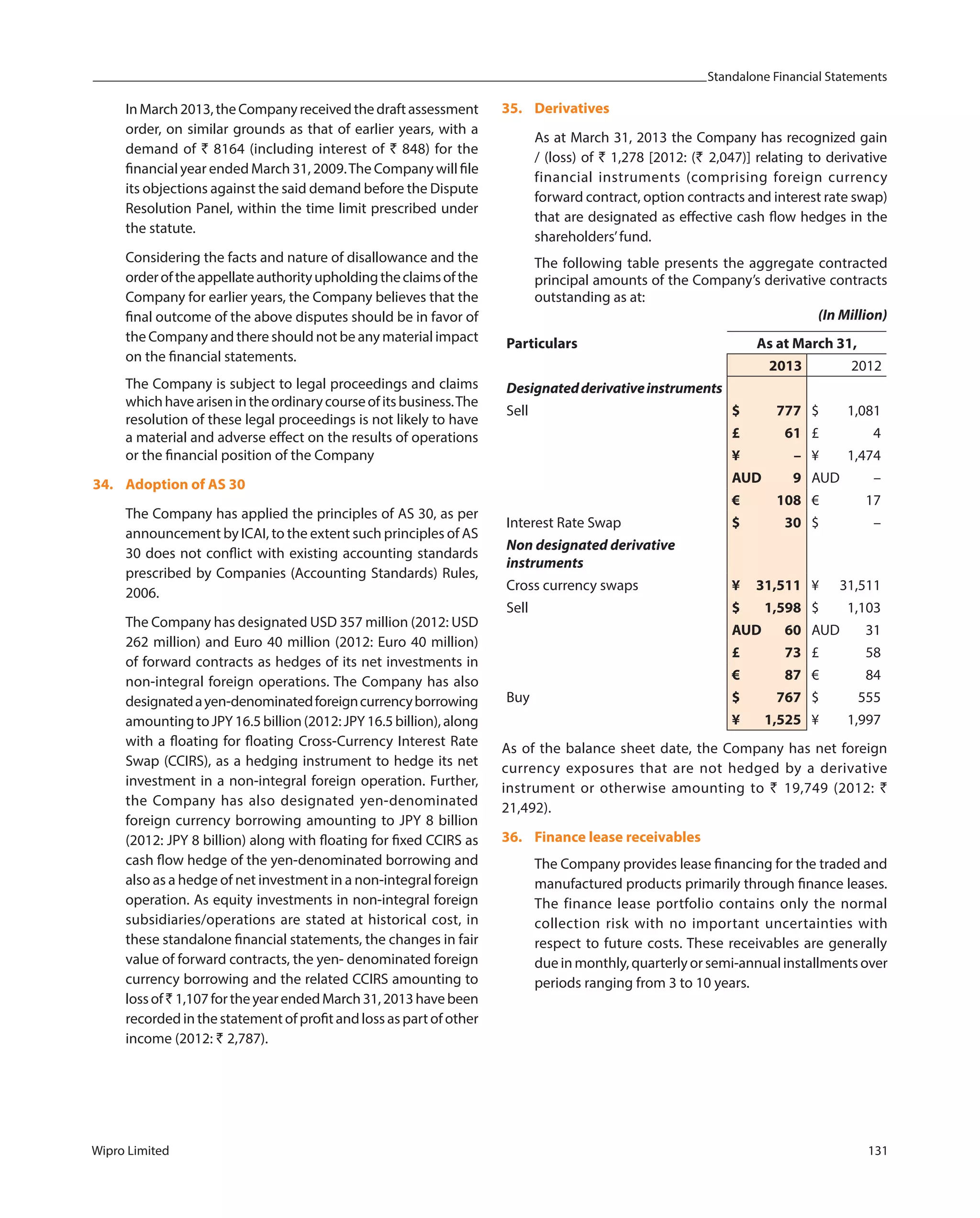 Standalone Financial Statements
Wipro Limited 131
InMarch2013,theCompanyreceivedthedraftassessment
order, on similar grounds as that of earlier years, with a
demand of ` 8164 (including interest of ` 848) for the
financial year ended March 31, 2009.The Company will file
its objections against the said demand before the Dispute
Resolution Panel, within the time limit prescribed under
the statute.
Considering the facts and nature of disallowance and the
orderoftheappellateauthorityupholdingtheclaimsofthe
Company for earlier years, the Company believes that the
final outcome of the above disputes should be in favor of
the Company and there should not be any material impact
on the financial statements.
The Company is subject to legal proceedings and claims
whichhavearisenintheordinarycourseofitsbusiness.The
resolution of these legal proceedings is not likely to have
a material and adverse effect on the results of operations
or the financial position of the Company
34. Adoption of AS 30
The Company has applied the principles of AS 30, as per
announcement by ICAI, to the extent such principles of AS
30 does not conflict with existing accounting standards
prescribed by Companies (Accounting Standards) Rules,
2006.
The Company has designated USD 357 million (2012: USD
262 million) and Euro 40 million (2012: Euro 40 million)
of forward contracts as hedges of its net investments in
non-integral foreign operations. The Company has also
designatedayen-denominatedforeigncurrencyborrowing
amounting to JPY 16.5 billion (2012: JPY 16.5 billion), along
with a floating for floating Cross-Currency Interest Rate
Swap (CCIRS), as a hedging instrument to hedge its net
investment in a non-integral foreign operation. Further,
the Company has also designated yen-denominated
foreign currency borrowing amounting to JPY 8 billion
(2012: JPY 8 billion) along with floating for fixed CCIRS as
cash flow hedge of the yen-denominated borrowing and
also as a hedge of net investment in a non-integral foreign
operation. As equity investments in non-integral foreign
subsidiaries/operations are stated at historical cost, in
these standalone financial statements, the changes in fair
value of forward contracts, the yen- denominated foreign
currency borrowing and the related CCIRS amounting to
lossof` 1,107fortheyearendedMarch31,2013havebeen
recorded in the statement of profit and loss as part of other
income (2012: ` 2,787).
35. Derivatives
As at March 31, 2013 the Company has recognized gain
/ (loss) of ` 1,278 [2012: (` 2,047)] relating to derivative
financial instruments (comprising foreign currency
forward contract, option contracts and interest rate swap)
that are designated as effective cash flow hedges in the
shareholders’fund.
The following table presents the aggregate contracted
principal amounts of the Company’s derivative contracts
outstanding as at:
(In Million)
Particulars As at March 31,
2013 2012
Designatedderivativeinstruments
Sell $ 777 $ 1,081
£ 61 £ 4
¥ – ¥ 1,474
AUD 9 AUD –
€ 108 € 17
Interest Rate Swap $ 30 $ –
Non designated derivative
instruments
Cross currency swaps ¥ 31,511 ¥ 31,511
Sell $ 1,598 $ 1,103
AUD 60 AUD 31
£ 73 £ 58
€ 87 € 84
Buy $ 767 $ 555
¥ 1,525 ¥ 1,997
As of the balance sheet date, the Company has net foreign
currency exposures that are not hedged by a derivative
instrument or otherwise amounting to ` 19,749 (2012: `
21,492).
36. Finance lease receivables
The Company provides lease financing for the traded and
manufactured products primarily through finance leases.
The finance lease portfolio contains only the normal
collection risk with no important uncertainties with
respect to future costs. These receivables are generally
due in monthly, quarterly or semi-annual installments over
periods ranging from 3 to 10 years.
 