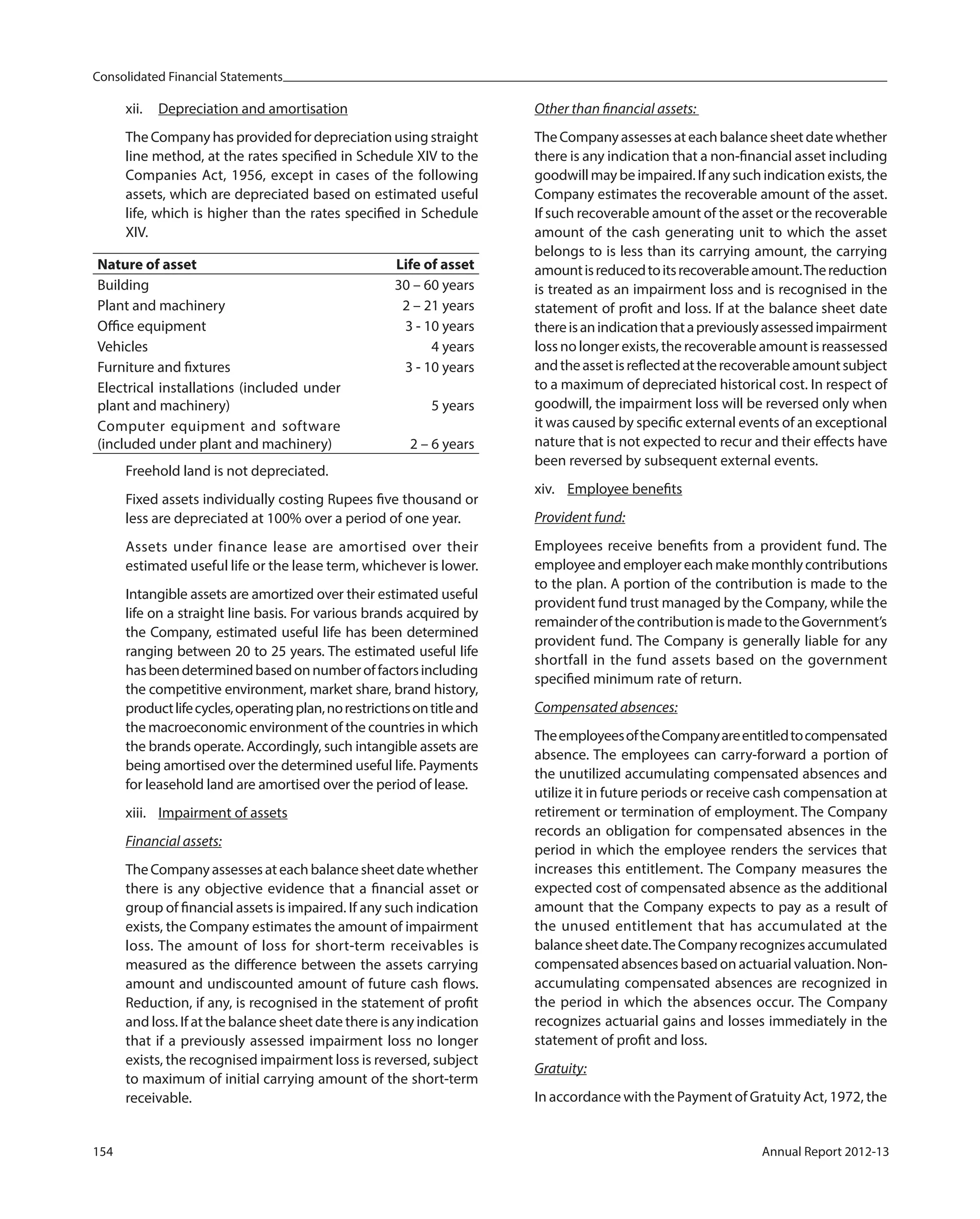 Consolidated Financial Statements
154 Annual Report 2012-13
xii. Depreciation and amortisation
The Company has provided for depreciation using straight
line method, at the rates specified in Schedule XIV to the
Companies Act, 1956, except in cases of the following
assets, which are depreciated based on estimated useful
life, which is higher than the rates specified in Schedule
XIV.
Nature of asset Life of asset
Building 30 – 60 years
Plant and machinery 2 – 21 years
Office equipment 3 - 10 years
Vehicles 4 years
Furniture and fixtures 3 - 10 years
Electrical installations (included under
plant and machinery) 5 years
Computer equipment and software
(included under plant and machinery) 2 – 6 years
Freehold land is not depreciated.
Fixed assets individually costing Rupees five thousand or
less are depreciated at 100% over a period of one year.
Assets under finance lease are amortised over their
estimated useful life or the lease term, whichever is lower.
Intangible assets are amortized over their estimated useful
life on a straight line basis. For various brands acquired by
the Company, estimated useful life has been determined
ranging between 20 to 25 years. The estimated useful life
hasbeendeterminedbasedonnumberoffactorsincluding
the competitive environment, market share, brand history,
productlifecycles,operatingplan,norestrictionsontitleand
the macroeconomic environment of the countries in which
the brands operate. Accordingly, such intangible assets are
being amortised over the determined useful life. Payments
for leasehold land are amortised over the period of lease.
xiii. Impairment of assets
Financial assets:
TheCompanyassessesateachbalancesheetdatewhether
there is any objective evidence that a financial asset or
group of financial assets is impaired. If any such indication
exists, the Company estimates the amount of impairment
loss. The amount of loss for short-term receivables is
measured as the difference between the assets carrying
amount and undiscounted amount of future cash flows.
Reduction, if any, is recognised in the statement of profit
and loss. If at the balance sheet date there is any indication
that if a previously assessed impairment loss no longer
exists, the recognised impairment loss is reversed, subject
to maximum of initial carrying amount of the short-term
receivable.
Other than financial assets:
TheCompanyassessesateachbalancesheetdatewhether
there is any indication that a non-financial asset including
goodwill may be impaired. If any such indication exists, the
Company estimates the recoverable amount of the asset.
If such recoverable amount of the asset or the recoverable
amount of the cash generating unit to which the asset
belongs to is less than its carrying amount, the carrying
amountisreducedtoitsrecoverableamount.Thereduction
is treated as an impairment loss and is recognised in the
statement of profit and loss. If at the balance sheet date
thereisanindicationthatapreviouslyassessedimpairment
loss no longer exists, the recoverable amount is reassessed
andtheassetisreflectedattherecoverableamountsubject
to a maximum of depreciated historical cost. In respect of
goodwill, the impairment loss will be reversed only when
it was caused by specific external events of an exceptional
nature that is not expected to recur and their effects have
been reversed by subsequent external events.
xiv. Employee benefits
Provident fund:
Employees receive benefits from a provident fund. The
employeeandemployereachmakemonthlycontributions
to the plan. A portion of the contribution is made to the
provident fund trust managed by the Company, while the
remainderofthecontributionismadetotheGovernment’s
provident fund. The Company is generally liable for any
shortfall in the fund assets based on the government
specified minimum rate of return.
Compensated absences:
TheemployeesoftheCompanyareentitledtocompensated
absence. The employees can carry-forward a portion of
the unutilized accumulating compensated absences and
utilize it in future periods or receive cash compensation at
retirement or termination of employment. The Company
records an obligation for compensated absences in the
period in which the employee renders the services that
increases this entitlement. The Company measures the
expected cost of compensated absence as the additional
amount that the Company expects to pay as a result of
the unused entitlement that has accumulated at the
balancesheetdate.TheCompanyrecognizesaccumulated
compensated absences based on actuarial valuation. Non-
accumulating compensated absences are recognized in
the period in which the absences occur. The Company
recognizes actuarial gains and losses immediately in the
statement of profit and loss.
Gratuity:
In accordance with the Payment of Gratuity Act, 1972, the
 
