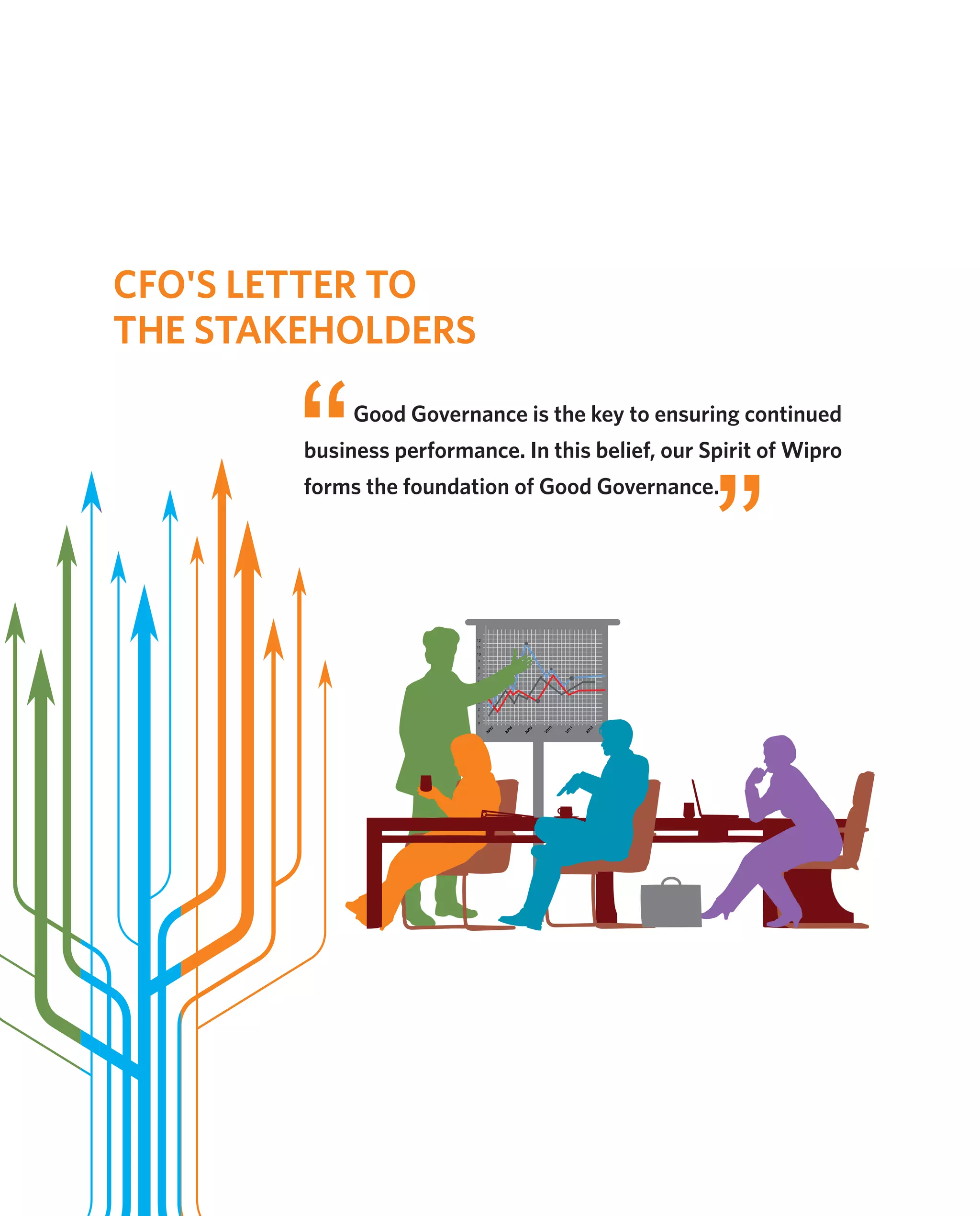 CFO'S LETTER TO
THE STAKEHOLDERS
Good Governance is the key to ensuring continued
business performance. In this belief, our Spirit of Wipro
forms the foundation of Good Governance.
 
