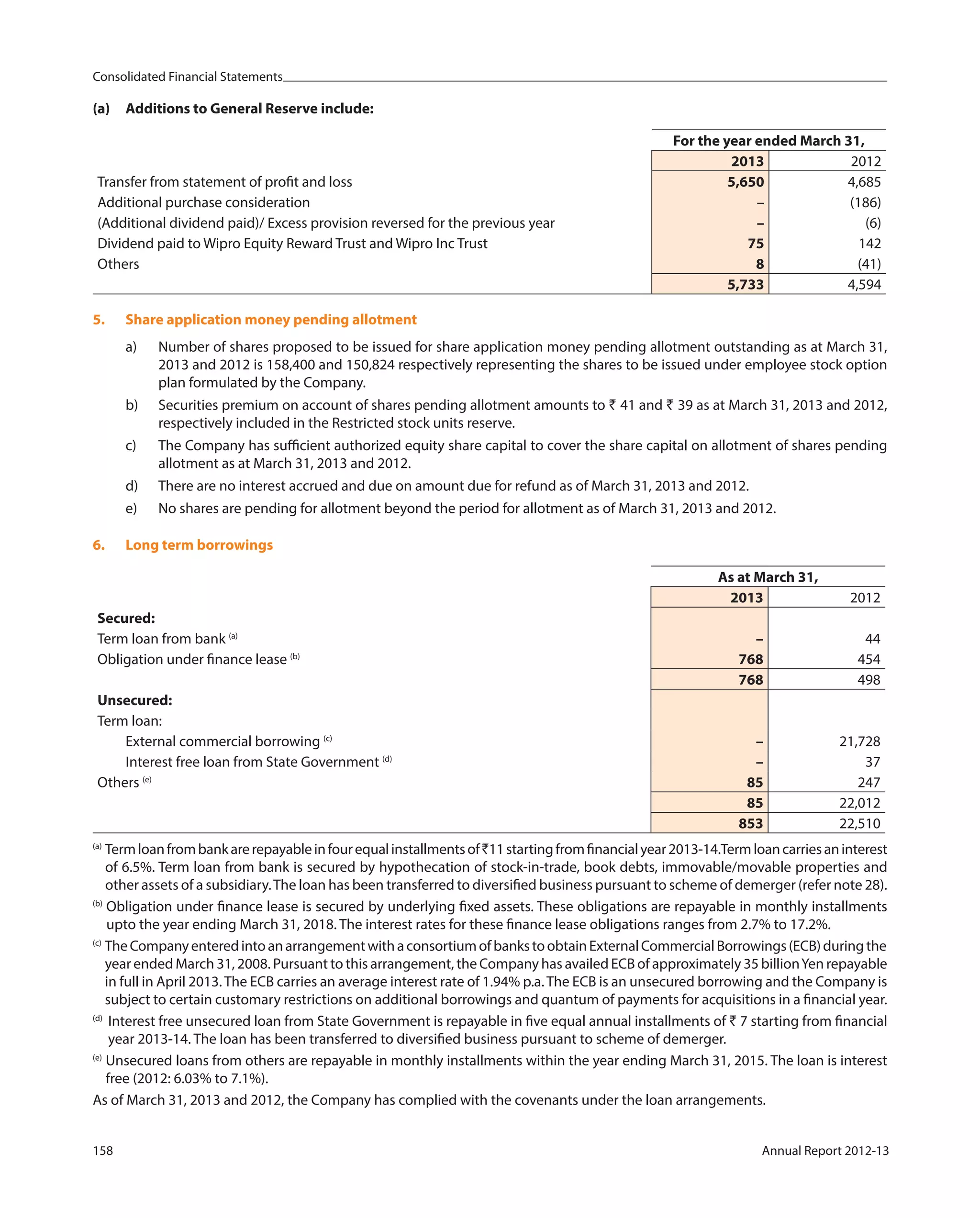 Consolidated Financial Statements
158 Annual Report 2012-13
(a) Additions to General Reserve include:
For the year ended March 31,
2013 2012
Transfer from statement of profit and loss 5,650 4,685
Additional purchase consideration – (186)
(Additional dividend paid)/ Excess provision reversed for the previous year – (6)
Dividend paid to Wipro Equity Reward Trust and Wipro Inc Trust 75 142
Others 8 (41)
  5,733 4,594
5. Share application money pending allotment
a) Number of shares proposed to be issued for share application money pending allotment outstanding as at March 31,
2013 and 2012 is 158,400 and 150,824 respectively representing the shares to be issued under employee stock option
plan formulated by the Company.
b) Securities premium on account of shares pending allotment amounts to ` 41 and ` 39 as at March 31, 2013 and 2012,
respectively included in the Restricted stock units reserve.
c) The Company has sufficient authorized equity share capital to cover the share capital on allotment of shares pending
allotment as at March 31, 2013 and 2012.
d) There are no interest accrued and due on amount due for refund as of March 31, 2013 and 2012.
e) No shares are pending for allotment beyond the period for allotment as of March 31, 2013 and 2012.
6. Long term borrowings
As at March 31,
2013 2012
Secured:
Term loan from bank (a)
– 44
Obligation under finance lease (b)
768 454
768 498
Unsecured:
Term loan:
External commercial borrowing (c)
– 21,728
Interest free loan from State Government (d)
– 37
Others (e)
85 247
85 22,012
853 22,510
(a)
Termloanfrombankarerepayableinfourequalinstallmentsof`11startingfromfinancialyear2013-14.Termloancarriesaninterest
of 6.5%. Term loan from bank is secured by hypothecation of stock-in-trade, book debts, immovable/movable properties and
other assets of a subsidiary.The loan has been transferred to diversified business pursuant to scheme of demerger (refer note 28).
(b)
Obligation under finance lease is secured by underlying fixed assets. These obligations are repayable in monthly installments
upto the year ending March 31, 2018. The interest rates for these finance lease obligations ranges from 2.7% to 17.2%.
(c)
TheCompanyenteredintoanarrangementwithaconsortiumofbankstoobtainExternalCommercialBorrowings(ECB)duringthe
year ended March 31, 2008. Pursuant to this arrangement, the Company has availed ECB of approximately 35 billionYen repayable
in full in April 2013.The ECB carries an average interest rate of 1.94% p.a.The ECB is an unsecured borrowing and the Company is
subject to certain customary restrictions on additional borrowings and quantum of payments for acquisitions in a financial year.
(d)
Interest free unsecured loan from State Government is repayable in five equal annual installments of ` 7 starting from financial
year 2013-14. The loan has been transferred to diversified business pursuant to scheme of demerger.
(e)
Unsecured loans from others are repayable in monthly installments within the year ending March 31, 2015. The loan is interest
free (2012: 6.03% to 7.1%).
As of March 31, 2013 and 2012, the Company has complied with the covenants under the loan arrangements.
 
