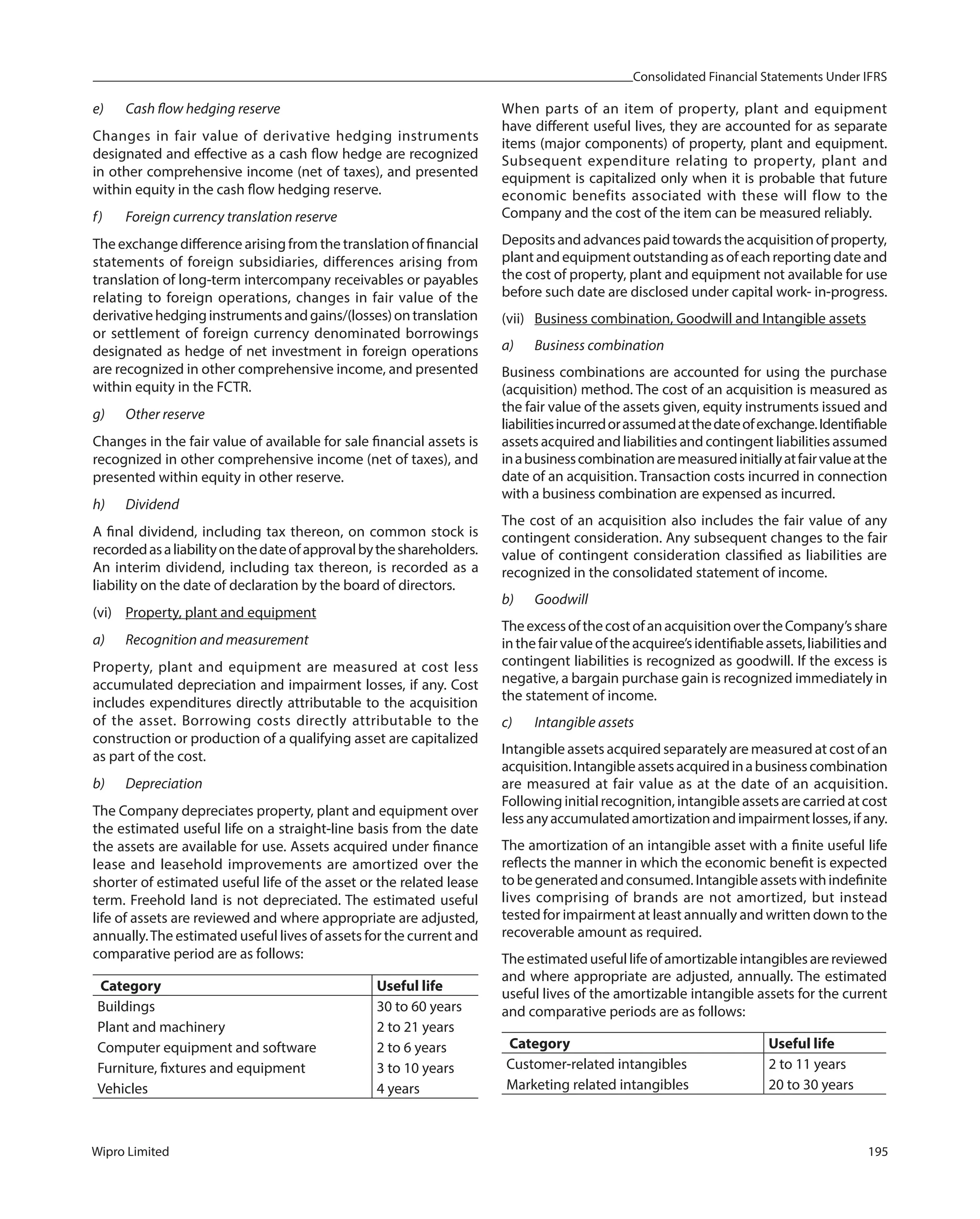 Consolidated Financial Statements Under IFRS
Wipro Limited 195
e) Cash flow hedging reserve
Changes in fair value of derivative hedging instruments
designated and effective as a cash flow hedge are recognized
in other comprehensive income (net of taxes), and presented
within equity in the cash flow hedging reserve.
f) Foreign currency translation reserve
The exchange difference arising from the translation of financial
statements of foreign subsidiaries, differences arising from
translation of long-term intercompany receivables or payables
relating to foreign operations, changes in fair value of the
derivativehedginginstrumentsandgains/(losses)ontranslation
or settlement of foreign currency denominated borrowings
designated as hedge of net investment in foreign operations
are recognized in other comprehensive income, and presented
within equity in the FCTR.
g) Other reserve
Changes in the fair value of available for sale financial assets is
recognized in other comprehensive income (net of taxes), and
presented within equity in other reserve.
h) Dividend
A final dividend, including tax thereon, on common stock is
recordedasaliabilityonthedateofapprovalbytheshareholders.
An interim dividend, including tax thereon, is recorded as a
liability on the date of declaration by the board of directors.
(vi) Property, plant and equipment
a) Recognition and measurement
Property, plant and equipment are measured at cost less
accumulated depreciation and impairment losses, if any. Cost
includes expenditures directly attributable to the acquisition
of the asset. Borrowing costs directly attributable to the
construction or production of a qualifying asset are capitalized
as part of the cost.
b) Depreciation
The Company depreciates property, plant and equipment over
the estimated useful life on a straight-line basis from the date
the assets are available for use. Assets acquired under finance
lease and leasehold improvements are amortized over the
shorter of estimated useful life of the asset or the related lease
term. Freehold land is not depreciated. The estimated useful
life of assets are reviewed and where appropriate are adjusted,
annually.The estimated useful lives of assets for the current and
comparative period are as follows:
Category Useful life
Buildings 30 to 60 years
Plant and machinery 2 to 21 years
Computer equipment and software 2 to 6 years
Furniture, fixtures and equipment 3 to 10 years
Vehicles 4 years
When parts of an item of property, plant and equipment
have different useful lives, they are accounted for as separate
items (major components) of property, plant and equipment.
Subsequent expenditure relating to property, plant and
equipment is capitalized only when it is probable that future
economic benefits associated with these will flow to the
Company and the cost of the item can be measured reliably.
Depositsandadvancespaidtowardstheacquisitionofproperty,
plant and equipment outstanding as of each reporting date and
the cost of property, plant and equipment not available for use
before such date are disclosed under capital work- in-progress.
(vii) Business combination, Goodwill and Intangible assets
a) Business combination
Business combinations are accounted for using the purchase
(acquisition) method. The cost of an acquisition is measured as
the fair value of the assets given, equity instruments issued and
liabilitiesincurredorassumedatthedateofexchange.Identifiable
assets acquired and liabilities and contingent liabilities assumed
inabusinesscombinationaremeasuredinitiallyatfairvalueatthe
date of an acquisition. Transaction costs incurred in connection
with a business combination are expensed as incurred.
The cost of an acquisition also includes the fair value of any
contingent consideration. Any subsequent changes to the fair
value of contingent consideration classified as liabilities are
recognized in the consolidated statement of income.
b) Goodwill
TheexcessofthecostofanacquisitionovertheCompany’sshare
inthefairvalueoftheacquiree’sidentifiableassets,liabilitiesand
contingent liabilities is recognized as goodwill. If the excess is
negative, a bargain purchase gain is recognized immediately in
the statement of income.
c) Intangible assets
Intangible assets acquired separately are measured at cost of an
acquisition.Intangibleassetsacquiredinabusinesscombination
are measured at fair value as at the date of an acquisition.
Following initial recognition, intangible assets are carried at cost
lessanyaccumulatedamortizationandimpairmentlosses,ifany.
The amortization of an intangible asset with a finite useful life
reflects the manner in which the economic benefit is expected
tobegeneratedandconsumed.Intangibleassetswithindefinite
lives comprising of brands are not amortized, but instead
tested for impairment at least annually and written down to the
recoverable amount as required.
Theestimatedusefullifeofamortizableintangiblesarereviewed
and where appropriate are adjusted, annually. The estimated
useful lives of the amortizable intangible assets for the current
and comparative periods are as follows:
Category Useful life
Customer-related intangibles 2 to 11 years
Marketing related intangibles 20 to 30 years
 