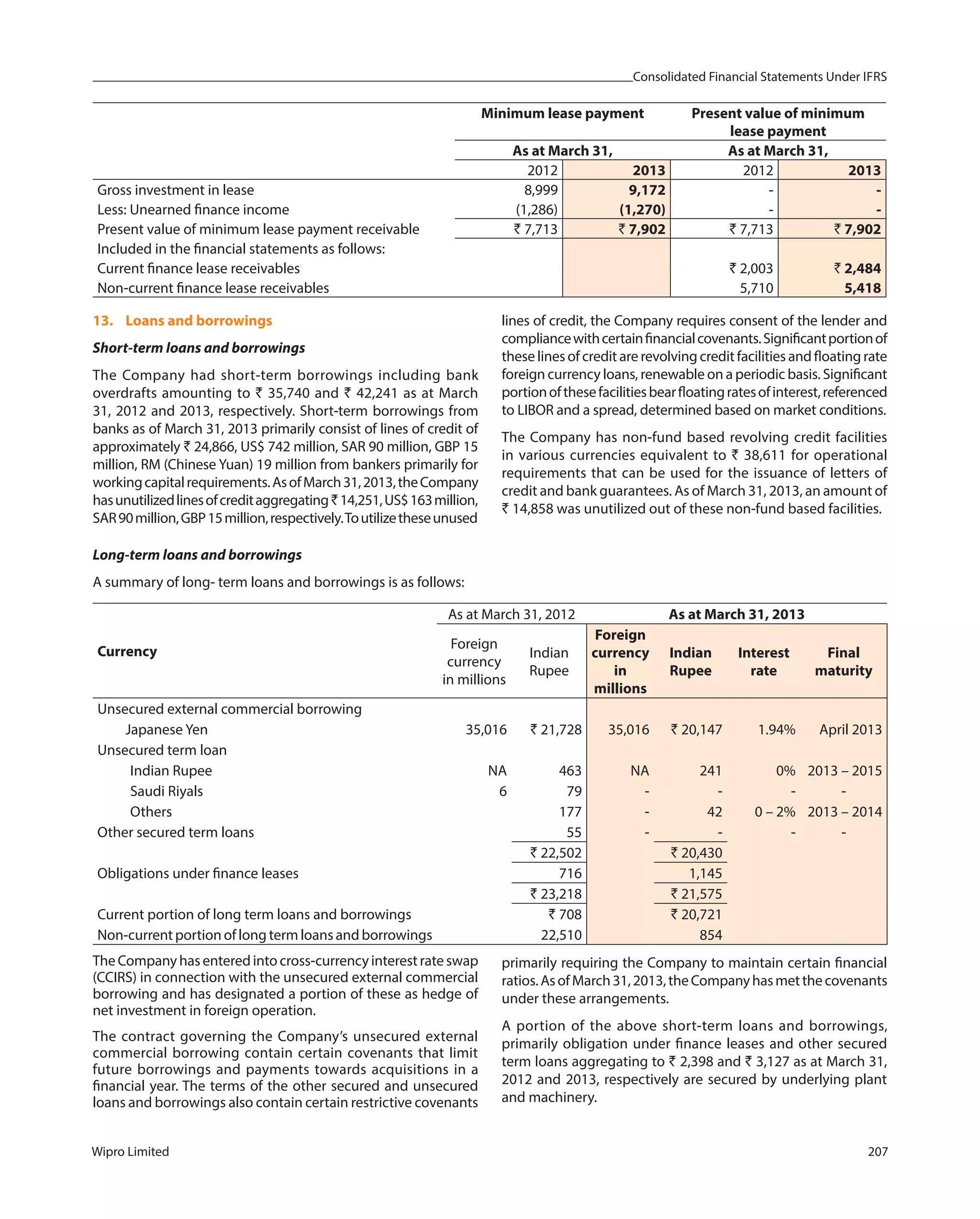 Consolidated Financial Statements Under IFRS
Wipro Limited 207
Minimum lease payment Present value of minimum
lease payment
As at March 31, As at March 31,
2012 2013 2012 2013
Gross investment in lease 8,999 9,172 - -
Less: Unearned finance income (1,286) (1,270) - -
Present value of minimum lease payment receivable ` 7,713 ` 7,902 ` 7,713 ` 7,902
Included in the financial statements as follows:
Current finance lease receivables ` 2,003 ` 2,484
Non-current finance lease receivables 5,710 5,418
13. Loans and borrowings
Short-term loans and borrowings
The Company had short-term borrowings including bank
overdrafts amounting to ` 35,740 and ` 42,241 as at March
31, 2012 and 2013, respectively. Short-term borrowings from
banks as of March 31, 2013 primarily consist of lines of credit of
approximately ` 24,866, US$ 742 million, SAR 90 million, GBP 15
million, RM (Chinese Yuan) 19 million from bankers primarily for
workingcapitalrequirements.AsofMarch31,2013,theCompany
hasunutilizedlinesofcreditaggregating`14,251,US$ 163million,
SAR90million,GBP15million,respectively.Toutilizetheseunused
lines of credit, the Company requires consent of the lender and
compliancewithcertainfinancialcovenants.Significantportionof
these lines of credit are revolving credit facilities and floating rate
foreign currency loans, renewable on a periodic basis. Significant
portionofthesefacilitiesbearfloatingratesofinterest,referenced
to LIBOR and a spread, determined based on market conditions.
The Company has non-fund based revolving credit facilities
in various currencies equivalent to ` 38,611 for operational
requirements that can be used for the issuance of letters of
credit and bank guarantees. As of March 31, 2013, an amount of
` 14,858 was unutilized out of these non-fund based facilities.
Long-term loans and borrowings
A summary of long- term loans and borrowings is as follows:
Currency
As at March 31, 2012 As at March 31, 2013
Foreign
currency
in millions
Indian
Rupee
Foreign
currency
in
millions
Indian
Rupee
Interest
rate
Final
maturity
Unsecured external commercial borrowing
Japanese Yen 35,016 ` 21,728 35,016 ` 20,147 1.94% April 2013
Unsecured term loan
Indian Rupee NA 463 NA 241 0% 2013 – 2015
Saudi Riyals 6 79 - - - -
Others 177 - 42 0 – 2% 2013 – 2014
Other secured term loans 55 - - - -
` 22,502 ` 20,430
Obligations under finance leases 716 1,145
` 23,218 ` 21,575
Current portion of long term loans and borrowings ` 708 ` 20,721
Non-current portion of long term loans and borrowings 22,510 854
TheCompanyhasenteredintocross-currencyinterestrateswap
(CCIRS) in connection with the unsecured external commercial
borrowing and has designated a portion of these as hedge of
net investment in foreign operation.
The contract governing the Company’s unsecured external
commercial borrowing contain certain covenants that limit
future borrowings and payments towards acquisitions in a
financial year. The terms of the other secured and unsecured
loans and borrowings also contain certain restrictive covenants
primarily requiring the Company to maintain certain financial
ratios.AsofMarch31,2013,theCompanyhasmetthecovenants
under these arrangements.
A portion of the above short-term loans and borrowings,
primarily obligation under finance leases and other secured
term loans aggregating to ` 2,398 and ` 3,127 as at March 31,
2012 and 2013, respectively are secured by underlying plant
and machinery.
 