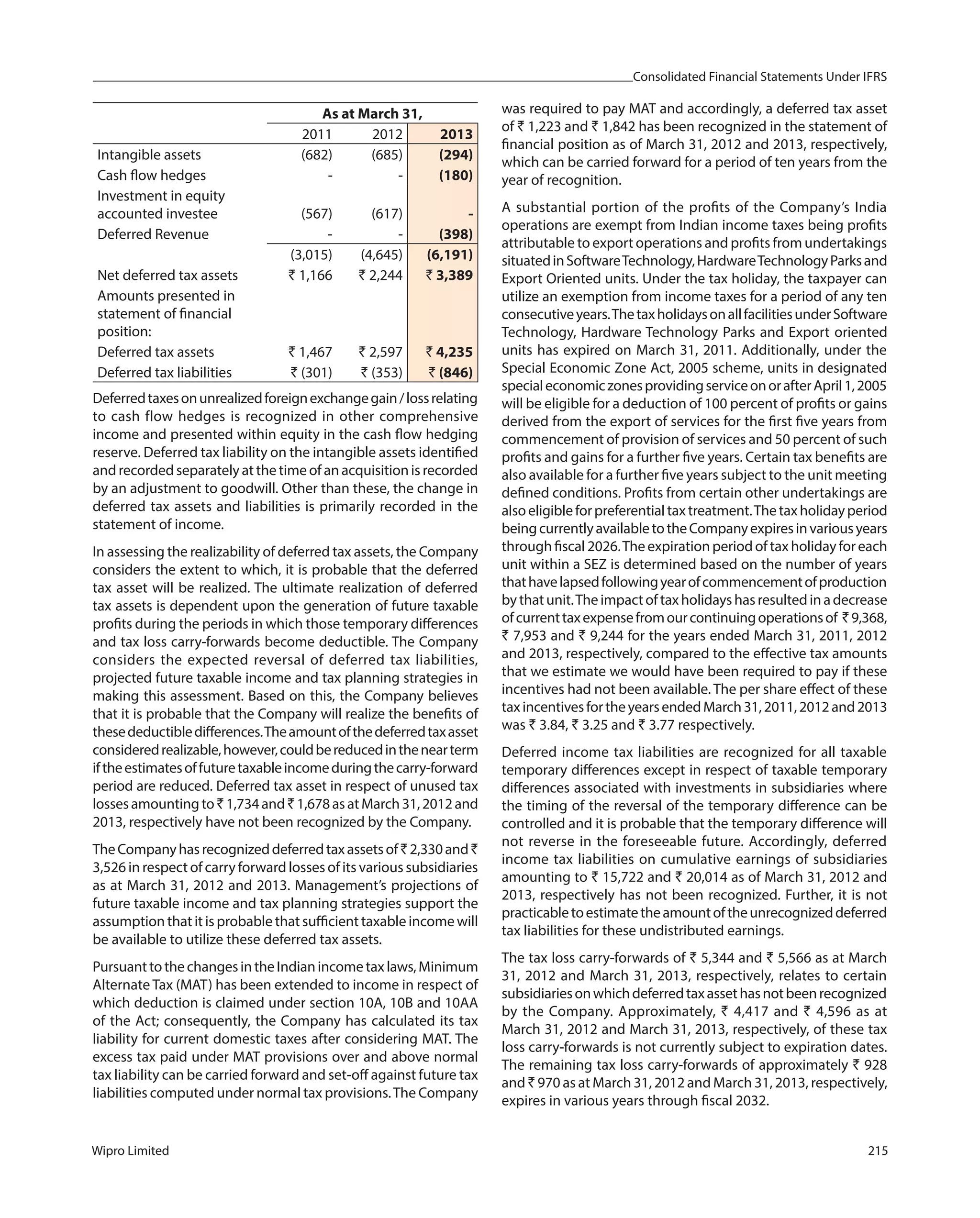Consolidated Financial Statements Under IFRS
Wipro Limited 215
As at March 31,
2011 2012 2013
Intangible assets (682) (685) (294)
Cash flow hedges - - (180)
Investment in equity
accounted investee (567) (617) -
Deferred Revenue - - (398)
(3,015) (4,645) (6,191)
Net deferred tax assets ` 1,166 ` 2,244 ` 3,389
Amounts presented in
statement of financial
position:
Deferred tax assets ` 1,467 ` 2,597 ` 4,235
Deferred tax liabilities ` (301) ` (353) ` (846)
Deferredtaxesonunrealizedforeignexchangegain/lossrelating
to cash flow hedges is recognized in other comprehensive
income and presented within equity in the cash flow hedging
reserve. Deferred tax liability on the intangible assets identified
and recorded separately at the time of an acquisition is recorded
by an adjustment to goodwill. Other than these, the change in
deferred tax assets and liabilities is primarily recorded in the
statement of income.
In assessing the realizability of deferred tax assets, the Company
considers the extent to which, it is probable that the deferred
tax asset will be realized. The ultimate realization of deferred
tax assets is dependent upon the generation of future taxable
profits during the periods in which those temporary differences
and tax loss carry-forwards become deductible. The Company
considers the expected reversal of deferred tax liabilities,
projected future taxable income and tax planning strategies in
making this assessment. Based on this, the Company believes
that it is probable that the Company will realize the benefits of
thesedeductibledifferences.Theamountofthedeferredtaxasset
consideredrealizable,however,couldbereducedinthenearterm
iftheestimatesoffuturetaxableincomeduringthecarry-forward
period are reduced. Deferred tax asset in respect of unused tax
lossesamountingto`1,734and`1,678asatMarch31,2012and
2013, respectively have not been recognized by the Company.
TheCompanyhasrecognizeddeferredtaxassetsof`2,330and`
3,526 in respect of carry forward losses of its various subsidiaries
as at March 31, 2012 and 2013. Management’s projections of
future taxable income and tax planning strategies support the
assumption that it is probable that sufficient taxable income will
be available to utilize these deferred tax assets.
PursuanttothechangesintheIndianincometaxlaws,Minimum
Alternate Tax (MAT) has been extended to income in respect of
which deduction is claimed under section 10A, 10B and 10AA
of the Act; consequently, the Company has calculated its tax
liability for current domestic taxes after considering MAT. The
excess tax paid under MAT provisions over and above normal
tax liability can be carried forward and set-off against future tax
liabilities computed under normal tax provisions.The Company
was required to pay MAT and accordingly, a deferred tax asset
of ` 1,223 and ` 1,842 has been recognized in the statement of
financial position as of March 31, 2012 and 2013, respectively,
which can be carried forward for a period of ten years from the
year of recognition.
A substantial portion of the profits of the Company’s India
operations are exempt from Indian income taxes being profits
attributable to export operations and profits from undertakings
situatedinSoftwareTechnology,HardwareTechnologyParksand
Export Oriented units. Under the tax holiday, the taxpayer can
utilize an exemption from income taxes for a period of any ten
consecutiveyears.ThetaxholidaysonallfacilitiesunderSoftware
Technology, Hardware Technology Parks and Export oriented
units has expired on March 31, 2011. Additionally, under the
Special Economic Zone Act, 2005 scheme, units in designated
specialeconomiczonesprovidingserviceonorafterApril1,2005
will be eligible for a deduction of 100 percent of profits or gains
derived from the export of services for the first five years from
commencement of provision of services and 50 percent of such
profits and gains for a further five years. Certain tax benefits are
also available for a further five years subject to the unit meeting
defined conditions. Profits from certain other undertakings are
alsoeligibleforpreferentialtaxtreatment.Thetaxholidayperiod
beingcurrentlyavailabletotheCompanyexpiresinvariousyears
through fiscal 2026.The expiration period of tax holiday for each
unit within a SEZ is determined based on the number of years
thathavelapsedfollowingyearofcommencementofproduction
bythatunit.Theimpactoftaxholidayshasresultedinadecrease
ofcurrenttaxexpensefromourcontinuingoperationsof `9,368,
` 7,953 and ` 9,244 for the years ended March 31, 2011, 2012
and 2013, respectively, compared to the effective tax amounts
that we estimate we would have been required to pay if these
incentives had not been available. The per share effect of these
taxincentivesfortheyearsendedMarch31,2011,2012and2013
was ` 3.84, ` 3.25 and ` 3.77 respectively.
Deferred income tax liabilities are recognized for all taxable
temporary differences except in respect of taxable temporary
differences associated with investments in subsidiaries where
the timing of the reversal of the temporary difference can be
controlled and it is probable that the temporary difference will
not reverse in the foreseeable future. Accordingly, deferred
income tax liabilities on cumulative earnings of subsidiaries
amounting to ` 15,722 and ` 20,014 as of March 31, 2012 and
2013, respectively has not been recognized. Further, it is not
practicabletoestimatetheamountoftheunrecognizeddeferred
tax liabilities for these undistributed earnings.
The tax loss carry-forwards of ` 5,344 and ` 5,566 as at March
31, 2012 and March 31, 2013, respectively, relates to certain
subsidiariesonwhichdeferredtaxassethasnotbeenrecognized
by the Company. Approximately, ` 4,417 and ` 4,596 as at
March 31, 2012 and March 31, 2013, respectively, of these tax
loss carry-forwards is not currently subject to expiration dates.
The remaining tax loss carry-forwards of approximately ` 928
and ` 970 as at March 31, 2012 and March 31, 2013, respectively,
expires in various years through fiscal 2032.
 