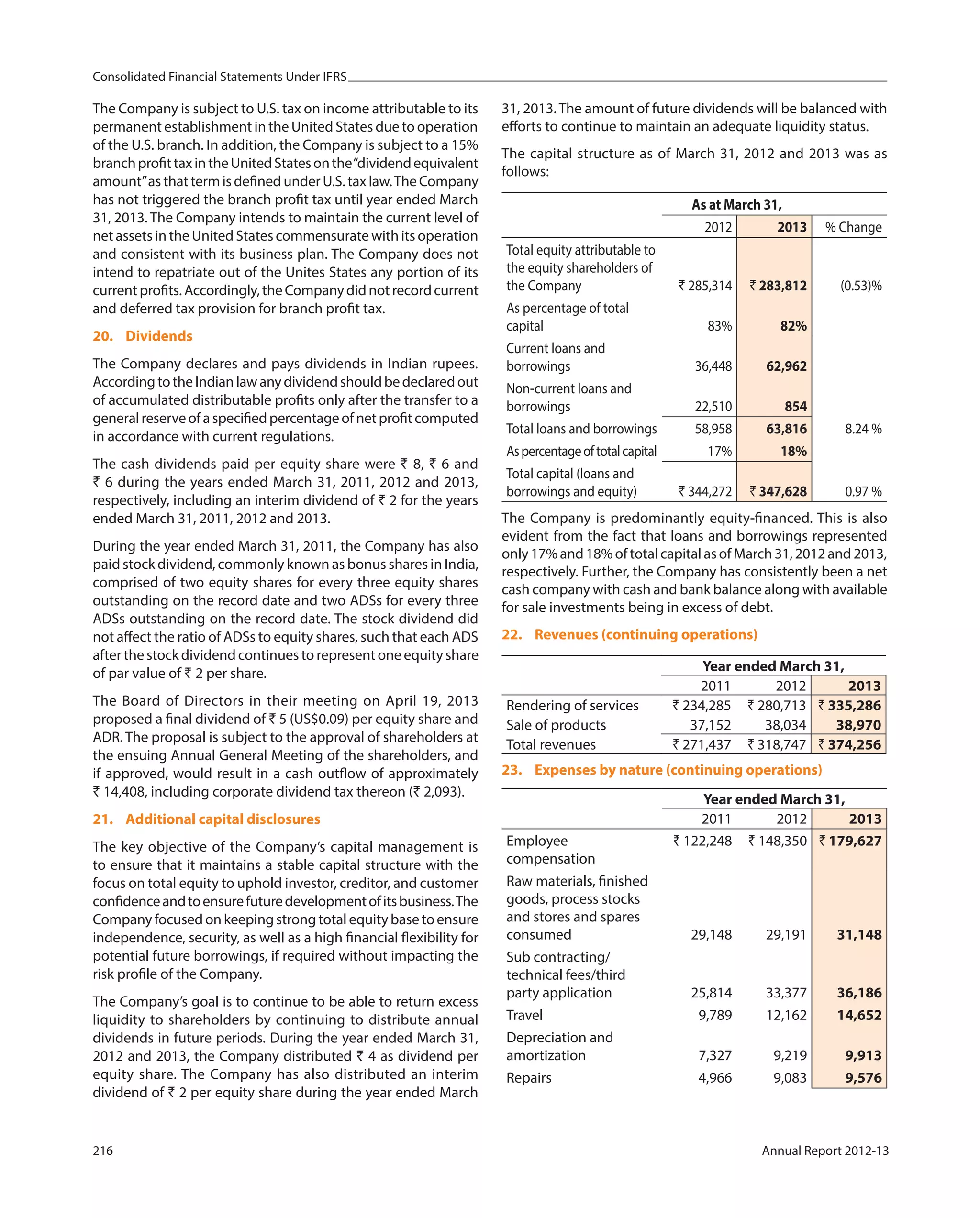 Consolidated Financial Statements Under IFRS
216 Annual Report 2012-13
The Company is subject to U.S. tax on income attributable to its
permanent establishment in the United States due to operation
of the U.S. branch. In addition, the Company is subject to a 15%
branchprofittaxintheUnitedStatesonthe“dividendequivalent
amount”as that term is defined under U.S. tax law.The Company
has not triggered the branch profit tax until year ended March
31, 2013. The Company intends to maintain the current level of
net assets in the United States commensurate with its operation
and consistent with its business plan. The Company does not
intend to repatriate out of the Unites States any portion of its
currentprofits.Accordingly,theCompanydidnotrecordcurrent
and deferred tax provision for branch profit tax.
20. Dividends
The Company declares and pays dividends in Indian rupees.
AccordingtotheIndianlawanydividendshouldbedeclaredout
of accumulated distributable profits only after the transfer to a
generalreserveofaspecifiedpercentageofnetprofitcomputed
in accordance with current regulations.
The cash dividends paid per equity share were ` 8, ` 6 and
` 6 during the years ended March 31, 2011, 2012 and 2013,
respectively, including an interim dividend of ` 2 for the years
ended March 31, 2011, 2012 and 2013.
During the year ended March 31, 2011, the Company has also
paid stock dividend, commonly known as bonus shares in India,
comprised of two equity shares for every three equity shares
outstanding on the record date and two ADSs for every three
ADSs outstanding on the record date. The stock dividend did
not affect the ratio of ADSs to equity shares, such that each ADS
after the stock dividend continues to represent one equity share
of par value of ` 2 per share.
The Board of Directors in their meeting on April 19, 2013
proposed a final dividend of ` 5 (US$0.09) per equity share and
ADR. The proposal is subject to the approval of shareholders at
the ensuing Annual General Meeting of the shareholders, and
if approved, would result in a cash outflow of approximately
` 14,408, including corporate dividend tax thereon (` 2,093).
21. Additional capital disclosures
The key objective of the Company’s capital management is
to ensure that it maintains a stable capital structure with the
focus on total equity to uphold investor, creditor, and customer
confidenceandtoensurefuturedevelopmentofitsbusiness.The
Company focused on keeping strong total equity base to ensure
independence, security, as well as a high financial flexibility for
potential future borrowings, if required without impacting the
risk profile of the Company.
The Company’s goal is to continue to be able to return excess
liquidity to shareholders by continuing to distribute annual
dividends in future periods. During the year ended March 31,
2012 and 2013, the Company distributed ` 4 as dividend per
equity share. The Company has also distributed an interim
dividend of ` 2 per equity share during the year ended March
31, 2013. The amount of future dividends will be balanced with
efforts to continue to maintain an adequate liquidity status.
The capital structure as of March 31, 2012 and 2013 was as
follows:
As at March 31,
2012 2013 % Change
Total equity attributable to
the equity shareholders of
the Company ` 285,314 ` 283,812 (0.53)%
As percentage of total
capital 83% 82%
Current loans and
borrowings 36,448 62,962
Non-current loans and
borrowings 22,510 854
Total loans and borrowings 58,958 63,816 8.24 %
Aspercentageoftotalcapital 17% 18%
Total capital (loans and
borrowings and equity) ` 344,272 ` 347,628 0.97 %
The Company is predominantly equity-financed. This is also
evident from the fact that loans and borrowings represented
only 17% and 18% of total capital as of March 31, 2012 and 2013,
respectively. Further, the Company has consistently been a net
cash company with cash and bank balance along with available
for sale investments being in excess of debt.
22. Revenues (continuing operations)
Year ended March 31,
2011 2012 2013
Rendering of services ` 234,285 ` 280,713 ` 335,286
Sale of products 37,152 38,034 38,970
Total revenues ` 271,437 ` 318,747 ` 374,256
23. Expenses by nature (continuing operations)
Year ended March 31,
2011 2012 2013
Employee
compensation
` 122,248 ` 148,350 ` 179,627
Raw materials, finished
goods, process stocks
and stores and spares
consumed 29,148 29,191 31,148
Sub contracting/
technical fees/third
party application 25,814 33,377 36,186
Travel 9,789 12,162 14,652
Depreciation and
amortization 7,327 9,219 9,913
Repairs 4,966 9,083 9,576
 