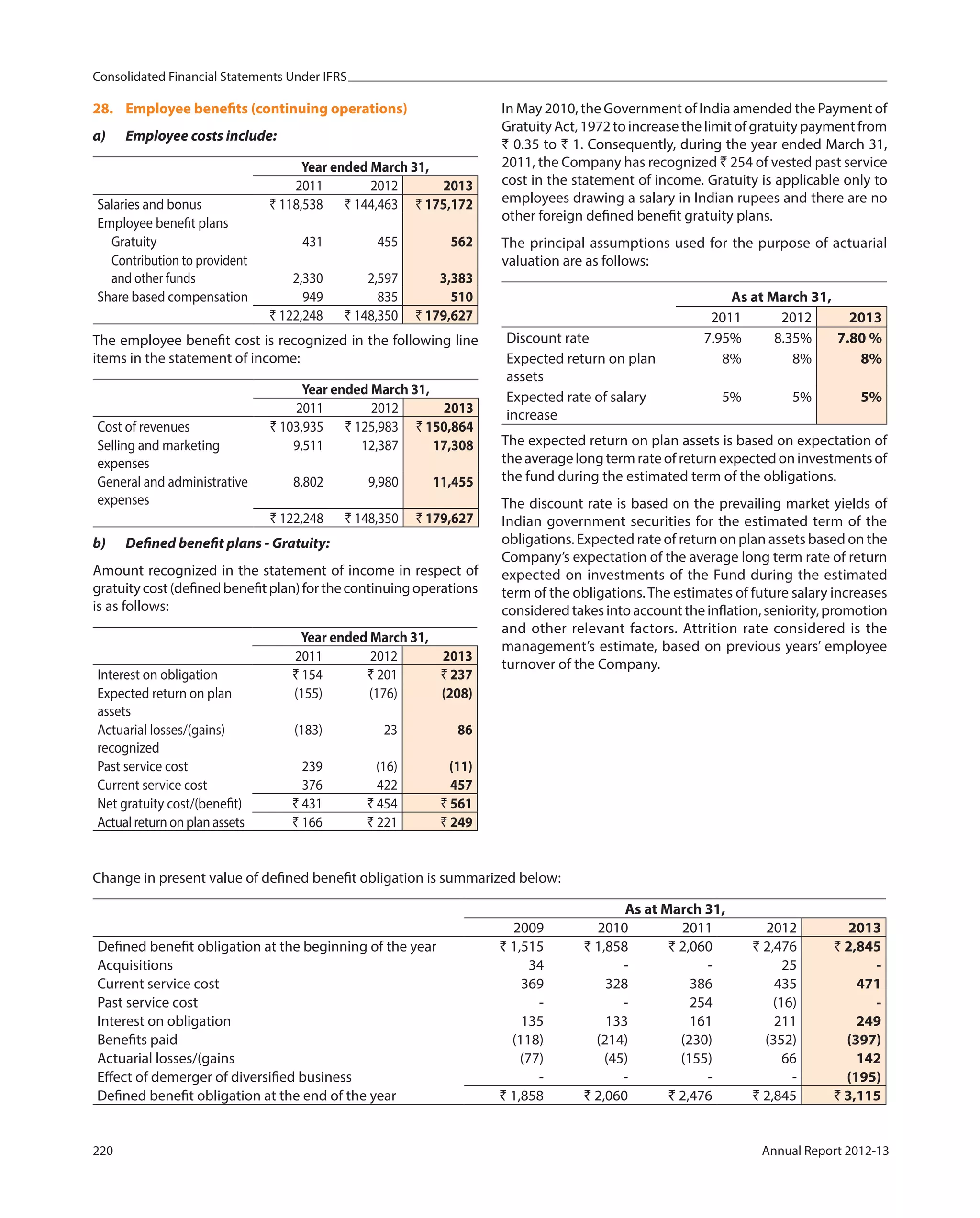 Consolidated Financial Statements Under IFRS
220 Annual Report 2012-13
28. Employee benefits (continuing operations)
a) Employee costs include:
Year ended March 31,
2011 2012 2013
Salaries and bonus ` 118,538 ` 144,463 ` 175,172
Employee benefit plans
Gratuity 431 455 562
Contribution to provident
and other funds 2,330 2,597 3,383
Share based compensation 949 835 510
` 122,248 ` 148,350 ` 179,627
The employee benefit cost is recognized in the following line
items in the statement of income:
Year ended March 31,
2011 2012 2013
Cost of revenues ` 103,935 ` 125,983 ` 150,864
Selling and marketing
expenses
9,511 12,387 17,308
General and administrative
expenses
8,802 9,980 11,455
` 122,248 ` 148,350 ` 179,627
b) Defined benefit plans - Gratuity:
Amount recognized in the statement of income in respect of
gratuitycost(definedbenefitplan)forthecontinuingoperations
is as follows:
Year ended March 31,
2011 2012 2013
Interest on obligation ` 154 ` 201 ` 237
Expected return on plan
assets
(155) (176) (208)
Actuarial losses/(gains)
recognized
(183) 23 86
Past service cost 239 (16) (11)
Current service cost 376 422 457
Net gratuity cost/(benefit) ` 431 ` 454 ` 561
Actual return on plan assets ` 166 ` 221 ` 249
In May 2010, the Government of India amended the Payment of
Gratuity Act, 1972 to increase the limit of gratuity payment from
` 0.35 to ` 1. Consequently, during the year ended March 31,
2011, the Company has recognized ` 254 of vested past service
cost in the statement of income. Gratuity is applicable only to
employees drawing a salary in Indian rupees and there are no
other foreign defined benefit gratuity plans.
The principal assumptions used for the purpose of actuarial
valuation are as follows:
As at March 31,
2011 2012 2013
Discount rate 7.95% 8.35% 7.80 %
Expected return on plan
assets
8% 8% 8%
Expected rate of salary
increase
5% 5% 5%
The expected return on plan assets is based on expectation of
the average long term rate of return expected on investments of
the fund during the estimated term of the obligations.
The discount rate is based on the prevailing market yields of
Indian government securities for the estimated term of the
obligations. Expected rate of return on plan assets based on the
Company’s expectation of the average long term rate of return
expected on investments of the Fund during the estimated
term of the obligations.The estimates of future salary increases
consideredtakesintoaccounttheinflation,seniority,promotion
and other relevant factors. Attrition rate considered is the
management’s estimate, based on previous years’ employee
turnover of the Company.
Change in present value of defined benefit obligation is summarized below:
As at March 31,
2009 2010 2011 2012 2013
Defined benefit obligation at the beginning of the year ` 1,515 ` 1,858 ` 2,060 ` 2,476 ` 2,845
Acquisitions 34 - - 25 -
Current service cost 369 328 386 435 471
Past service cost - - 254 (16) -
Interest on obligation 135 133 161 211 249
Benefits paid (118) (214) (230) (352) (397)
Actuarial losses/(gains (77) (45) (155) 66 142
Effect of demerger of diversified business - - - - (195)
Defined benefit obligation at the end of the year ` 1,858 ` 2,060 ` 2,476 ` 2,845 ` 3,115
 