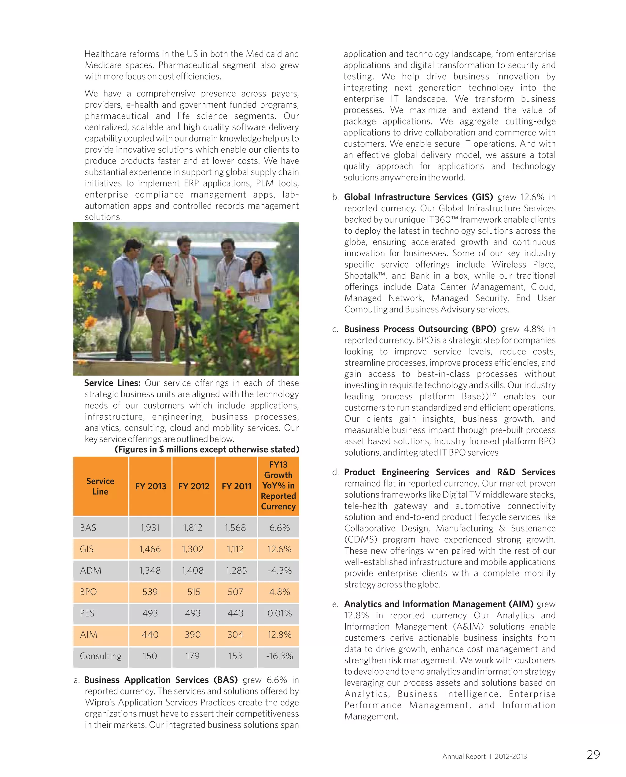 29Annual Report I 2012-2013
Healthcare reforms in the US in both the Medicaid and
Medicare spaces. Pharmaceutical segment also grew
withmorefocusoncostefficiencies.
We have a comprehensive presence across payers,
providers, e-health and government funded programs,
pharmaceutical and life science segments. Our
centralized, scalable and high quality software delivery
capabilitycoupledwithourdomainknowledgehelpusto
provide innovative solutions which enable our clients to
produce products faster and at lower costs. We have
substantial experience in supporting global supply chain
initiatives to implement ERP applications, PLM tools,
enterprise compliance management apps, lab-
automation apps and controlled records management
solutions.
Service Lines: Our service offerings in each of these
strategic business units are aligned with the technology
needs of our customers which include applications,
infrastructure, engineering, business processes,
analytics, consulting, cloud and mobility services. Our
keyserviceofferingsareoutlinedbelow.
application and technology landscape, from enterprise
applications and digital transformation to security and
testing. We help drive business innovation by
integrating next generation technology into the
enterprise IT landscape. We transform business
processes. We maximize and extend the value of
package applications. We aggregate cutting-edge
applications to drive collaboration and commerce with
customers. We enable secure IT operations. And with
an effective global delivery model, we assure a total
quality approach for applications and technology
solutionsanywhereintheworld.
b. Global Infrastructure Services (GIS) grew 12.6% in
reported currency. Our Global Infrastructure Services
backed by our unique IT360™ framework enable clients
to deploy the latest in technology solutions across the
globe, ensuring accelerated growth and continuous
innovation for businesses. Some of our key industry
specific service offerings include Wireless Place,
Shoptalk™, and Bank in a box, while our traditional
offerings include Data Center Management, Cloud,
Managed Network, Managed Security, End User
ComputingandBusinessAdvisoryservices.
c. Business Process Outsourcing (BPO) grew 4.8% in
reportedcurrency.BPOisastrategicstepforcompanies
looking to improve service levels, reduce costs,
streamline processes, improve process efficiencies, and
gain access to best-in-class processes without
investing in requisite technology and skills. Our industry
leading process platform Base))™ enables our
customers to run standardized and efficient operations.
Our clients gain insights, business growth, and
measurable business impact through pre-built process
asset based solutions, industry focused platform BPO
solutions,andintegratedITBPOservices
d. Product Engineering Services and R&D Services
remained flat in reported currency. Our market proven
solutionsframeworkslikeDigitalTVmiddlewarestacks,
tele-health gateway and automotive connectivity
solution and end-to-end product lifecycle services like
Collaborative Design, Manufacturing & Sustenance
(CDMS) program have experienced strong growth.
These new offerings when paired with the rest of our
well-established infrastructure and mobile applications
provide enterprise clients with a complete mobility
strategyacrosstheglobe.
e. Analytics and Information Management (AIM) grew
12.8% in reported currency Our Analytics and
Information Management (A&IM) solutions enable
customers derive actionable business insights from
data to drive growth, enhance cost management and
strengthen risk management. We work with customers
todevelopendtoendanalyticsandinformationstrategy
leveraging our process assets and solutions based on
Analytics, Business Intelligence, Enterprise
Performance Management, and Information
Management.
(Figures in $ millions except otherwise stated)
BAS 1,931 1,812 1,568 6.6%
GIS 1,466 1,302 1,112 12.6%
ADM 1,348 1,408 1,285 -4.3%
BPO 539 515 507 4.8%
PES 493 493 443 0.01%
AIM 440 390 304 12.8%
Consulting 150 179 153 -16.3%
a. Business Application Services (BAS) grew 6.6% in
reported currency. The services and solutions offered by
Wipro’s Application Services Practices create the edge
organizations must have to assert their competitiveness
in their markets. Our integrated business solutions span
FY 2013 FY 2012 FY 2011
Service
Line
FY13
Growth
YoY% in
Reported
Currency
 