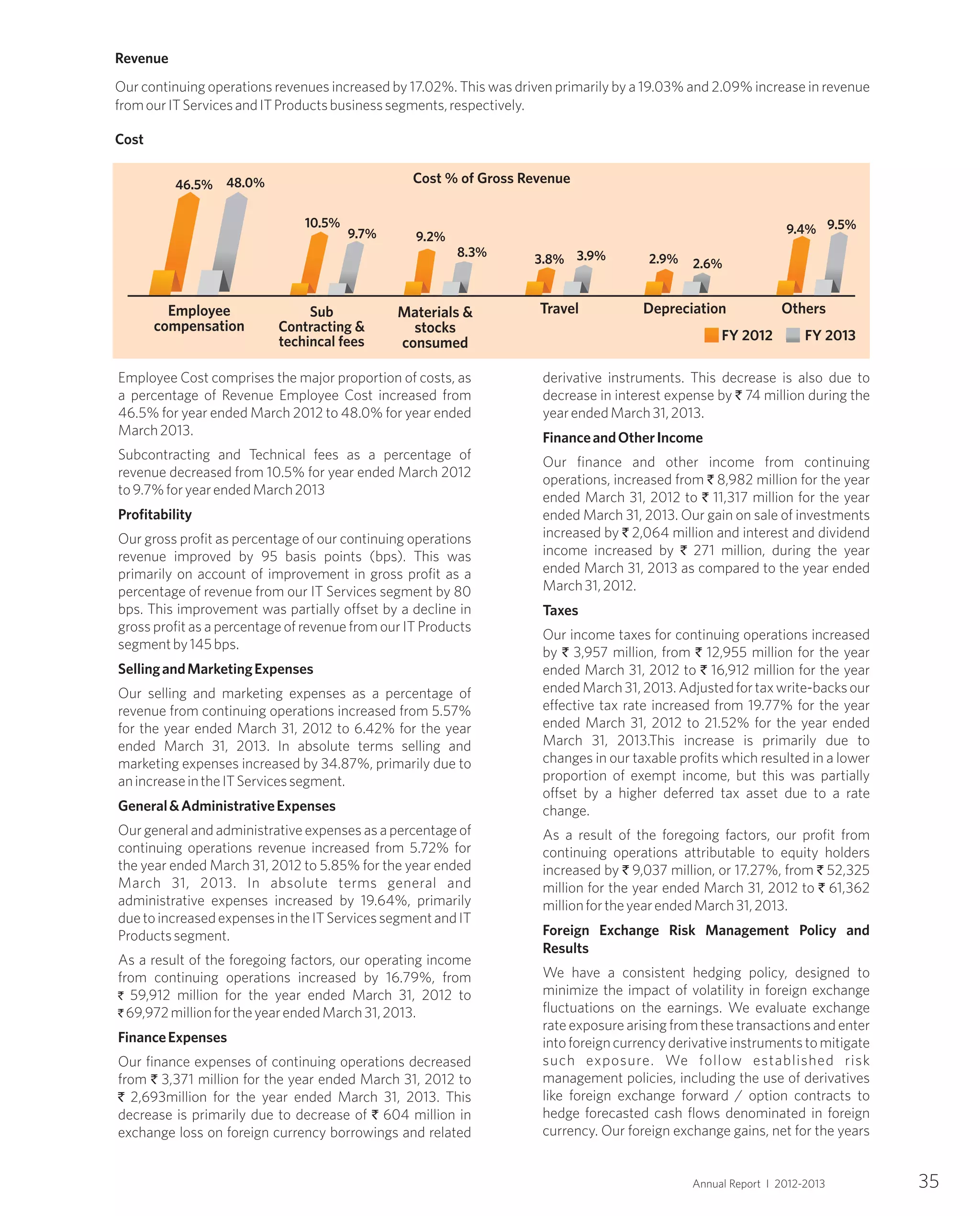 Revenue
Our continuing operations revenues increased by 17.02%. This was driven primarily by a 19.03% and 2.09% increase in revenue
fromourITServicesandITProductsbusinesssegments,respectively.
Cost
46.5% 48.0%
10.5%
9.7% 9.2%
8.3%
3.8% 3.9% 2.9% 2.6%
9.4%
Employee Cost comprises the major proportion of costs, as
a percentage of Revenue Employee Cost increased from
46.5% for year ended March 2012 to 48.0% for year ended
March2013.
Subcontracting and Technical fees as a percentage of
revenue decreased from 10.5% for year ended March 2012
to9.7%foryearendedMarch2013
Profitability
Our gross profit as percentage of our continuing operations
revenue improved by 95 basis points (bps). This was
primarily on account of improvement in gross profit as a
percentage of revenue from our IT Services segment by 80
bps. This improvement was partially offset by a decline in
gross profit as a percentage of revenue from our IT Products
segmentby145bps.
SellingandMarketingExpenses
Our selling and marketing expenses as a percentage of
revenue from continuing operations increased from 5.57%
for the year ended March 31, 2012 to 6.42% for the year
ended March 31, 2013. In absolute terms selling and
marketing expenses increased by 34.87%, primarily due to
anincreaseintheITServicessegment.
General&AdministrativeExpenses
Our general and administrative expenses as a percentage of
continuing operations revenue increased from 5.72% for
the year ended March 31, 2012 to 5.85% for the year ended
March 31, 2013. In absolute terms general and
administrative expenses increased by 19.64%, primarily
duetoincreasedexpensesintheITServicessegmentandIT
Productssegment.
As a result of the foregoing factors, our operating income
from continuing operations increased by 16.79%, from
` 59,912 million for the year ended March 31, 2012 to
` 69,972millionfortheyearendedMarch31,2013.
FinanceExpenses
Our finance expenses of continuing operations decreased
from ` 3,371 million for the year ended March 31, 2012 to
` 2,693million for the year ended March 31, 2013. This
decrease is primarily due to decrease of ` 604 million in
exchange loss on foreign currency borrowings and related
derivative instruments. This decrease is also due to
decrease in interest expense by ` 74 million during the
yearendedMarch31,2013.
FinanceandOtherIncome
Our finance and other income from continuing
operations, increased from ` 8,982 million for the year
ended March 31, 2012 to ` 11,317 million for the year
ended March 31, 2013. Our gain on sale of investments
increased by ` 2,064 million and interest and dividend
income increased by ` 271 million, during the year
ended March 31, 2013 as compared to the year ended
March31,2012.
Taxes
Our income taxes for continuing operations increased
by ` 3,957 million, from ` 12,955 million for the year
ended March 31, 2012 to ` 16,912 million for the year
endedMarch31,2013.Adjustedfortaxwrite-backsour
effective tax rate increased from 19.77% for the year
ended March 31, 2012 to 21.52% for the year ended
March 31, 2013.This increase is primarily due to
changes in our taxable profits which resulted in a lower
proportion of exempt income, but this was partially
offset by a higher deferred tax asset due to a rate
change.
As a result of the foregoing factors, our profit from
continuing operations attributable to equity holders
increased by ` 9,037 million, or 17.27%, from ` 52,325
million for the year ended March 31, 2012 to ` 61,362
millionfortheyearendedMarch31,2013.
Foreign Exchange Risk Management Policy and
Results
We have a consistent hedging policy, designed to
minimize the impact of volatility in foreign exchange
fluctuations on the earnings. We evaluate exchange
rate exposure arising from these transactions and enter
into foreign currency derivative instruments to mitigate
such exposure. We follow established risk
management policies, including the use of derivatives
like foreign exchange forward / option contracts to
hedge forecasted cash flows denominated in foreign
currency. Our foreign exchange gains, net for the years
Annual Report I 2012-2013 35
9.5%
Cost % of Gross Revenue
FY 2012 FY 2013
 