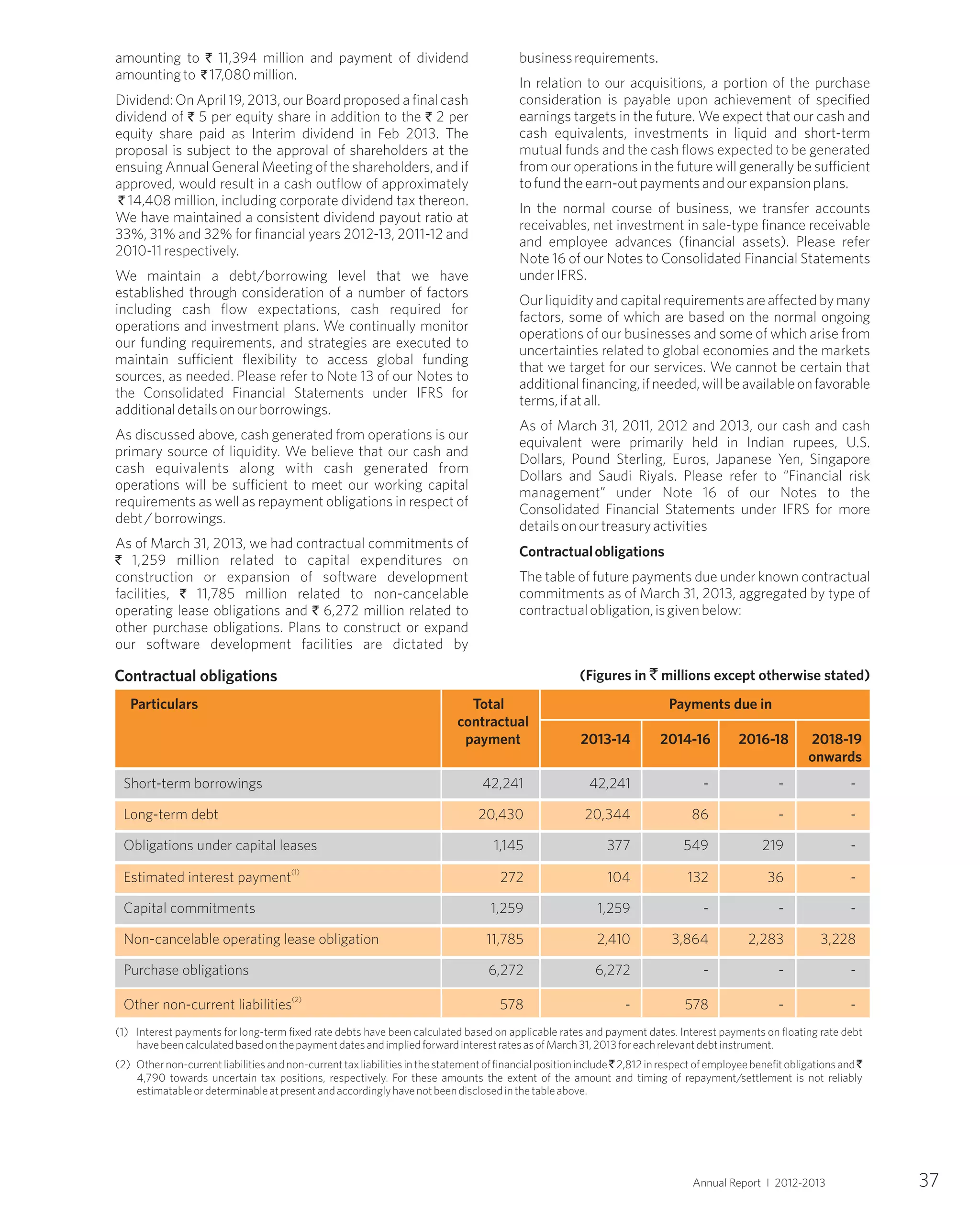 amounting to ` 11,394 million and payment of dividend
amountingto `17,080million.
Dividend: On April 19, 2013, our Board proposed a final cash
dividend of ` 5 per equity share in addition to the ` 2 per
equity share paid as Interim dividend in Feb 2013. The
proposal is subject to the approval of shareholders at the
ensuing Annual General Meeting of the shareholders, and if
approved, would result in a cash outflow of approximately
` 14,408 million, including corporate dividend tax thereon.
We have maintained a consistent dividend payout ratio at
33%, 31% and 32% for financial years 2012-13, 2011-12 and
2010-11respectively.
We maintain a debt/borrowing level that we have
established through consideration of a number of factors
including cash flow expectations, cash required for
operations and investment plans. We continually monitor
our funding requirements, and strategies are executed to
maintain sufficient flexibility to access global funding
sources, as needed. Please refer to Note 13 of our Notes to
the Consolidated Financial Statements under IFRS for
additionaldetailsonourborrowings.
As discussed above, cash generated from operations is our
primary source of liquidity. We believe that our cash and
cash equivalents along with cash generated from
operations will be sufficient to meet our working capital
requirements as well as repayment obligations in respect of
debt/borrowings.
As of March 31, 2013, we had contractual commitments of
` 1,259 million related to capital expenditures on
construction or expansion of software development
facilities, ` 11,785 million related to non-cancelable
operating lease obligations and ` 6,272 million related to
other purchase obligations. Plans to construct or expand
our software development facilities are dictated by
businessrequirements.
In relation to our acquisitions, a portion of the purchase
consideration is payable upon achievement of specified
earnings targets in the future. We expect that our cash and
cash equivalents, investments in liquid and short-term
mutual funds and the cash flows expected to be generated
from our operations in the future will generally be sufficient
tofundtheearn-outpaymentsandourexpansionplans.
In the normal course of business, we transfer accounts
receivables, net investment in sale-type finance receivable
and employee advances (financial assets). Please refer
Note 16 of our Notes to Consolidated Financial Statements
underIFRS.
Our liquidity and capital requirements are affected by many
factors, some of which are based on the normal ongoing
operations of our businesses and some of which arise from
uncertainties related to global economies and the markets
that we target for our services. We cannot be certain that
additionalfinancing,ifneeded,willbeavailableonfavorable
terms,ifatall.
As of March 31, 2011, 2012 and 2013, our cash and cash
equivalent were primarily held in Indian rupees, U.S.
Dollars, Pound Sterling, Euros, Japanese Yen, Singapore
Dollars and Saudi Riyals. Please refer to “Financial risk
management” under Note 16 of our Notes to the
Consolidated Financial Statements under IFRS for more
detailsonourtreasuryactivities
Contractualobligations
The table of future payments due under known contractual
commitments as of March 31, 2013, aggregated by type of
contractualobligation,isgivenbelow:
Particulars Total Payments due in
contractual
payment 2013-14 2014-16 2016-18 2018-19
onwards
Short-term borrowings 42,241 42,241 - - -
Long-term debt 20,430 20,344 86 - -
Obligations under capital leases 1,145 377 549 219 -
(1)
Estimated interest payment 272 104 132 36 -
Capital commitments 1,259 1,259 - - -
Non-cancelable operating lease obligation 11,785 2,410 3,864 2,283 3,228
Purchase obligations 6,272 6,272 - - -
(2)
Other non-current liabilities 578 - 578 - -
(Figures in millions except otherwise stated)`Contractual obligations
(1) Interest payments for long-term fixed rate debts have been calculated based on applicable rates and payment dates. Interest payments on floating rate debt
havebeencalculatedbasedonthepaymentdatesandimpliedforwardinterestratesasofMarch31,2013foreachrelevantdebtinstrument.
(2) Othernon-currentliabilitiesandnon-currenttaxliabilitiesinthestatementoffinancialpositioninclude`2,812inrespectofemployeebenefitobligationsand`
4,790 towards uncertain tax positions, respectively. For these amounts the extent of the amount and timing of repayment/settlement is not reliably
estimatableordeterminableatpresentandaccordinglyhavenotbeendisclosedinthetableabove.
37Annual Report I 2012-2013
 