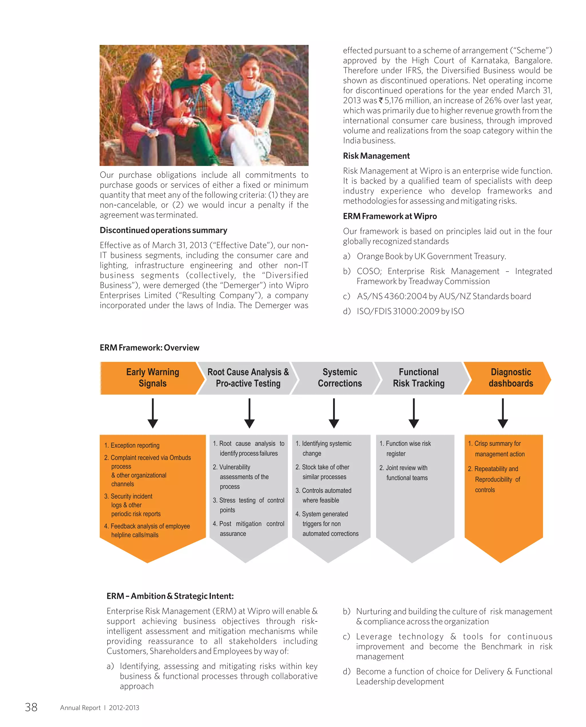 38 Annual Report I 2012-2013
Our purchase obligations include all commitments to
purchase goods or services of either a fixed or minimum
quantity that meet any of the following criteria: (1) they are
non-cancelable, or (2) we would incur a penalty if the
agreementwasterminated.
Discontinuedoperationssummary
Effective as of March 31, 2013 (“Effective Date”), our non-
IT business segments, including the consumer care and
lighting, infrastructure engineering and other non-IT
business segments (collectively, the “Diversified
Business”), were demerged (the “Demerger”) into Wipro
Enterprises Limited (“Resulting Company”), a company
incorporated under the laws of India. The Demerger was
effected pursuant to a scheme of arrangement (“Scheme”)
approved by the High Court of Karnataka, Bangalore.
Therefore under IFRS, the Diversified Business would be
shown as discontinued operations. Net operating income
for discontinued operations for the year ended March 31,
2013 was ` 5,176 million, an increase of 26% over last year,
which was primarily due to higher revenue growth from the
international consumer care business, through improved
volume and realizations from the soap category within the
Indiabusiness.
RiskManagement
Risk Management at Wipro is an enterprise wide function.
It is backed by a qualified team of specialists with deep
industry experience who develop frameworks and
methodologiesforassessingandmitigatingrisks.
ERMFrameworkatWipro
Our framework is based on principles laid out in the four
globallyrecognizedstandards
a) OrangeBookbyUKGovernmentTreasury.
b) COSO; Enterprise Risk Management – Integrated
FrameworkbyTreadwayCommission
c) AS/NS4360:2004byAUS/NZStandardsboard
d) ISO/FDIS31000:2009byISO
ERM–Ambition&StrategicIntent:
Enterprise Risk Management (ERM) at Wipro will enable &
support achieving business objectives through risk-
intelligent assessment and mitigation mechanisms while
providing reassurance to all stakeholders including
Customers,ShareholdersandEmployeesbywayof:
a) Identifying, assessing and mitigating risks within key
business & functional processes through collaborative
approach
b) Nurturing and building the culture of risk management
&complianceacrosstheorganization
c) Leverage technology & tools for continuous
improvement and become the Benchmark in risk
management
d) Become a function of choice for Delivery & Functional
Leadershipdevelopment
Diagnostic
dashboards
Functional
Risk Tracking
Root Cause Analysis &
Pro-active Testing
Systemic
Corrections
Early Warning
Signals
1. Exception reporting
2. Complaint received via Ombuds
process
& other organizational
channels
3. Security incident
logs & other
periodic risk reports
4. Feedback analysis of employee
helpline calls/mails
1. Root cause analysis to
identifyprocessfailures
2. Vulnerability
assessments of the
process
3. Stress testing of control
points
4. Post mitigation control
assurance
1. Identifying systemic
change
2. Stock take of other
similar processes
3. Controls automated
where feasible
4. System generated
triggers for non
automated corrections
1. Function wise risk
register
2. Joint review with
functional teams
1. Crisp summary for
management action
2. Repeatability and
Reproducibility of
controls
ERMFramework:Overview
 