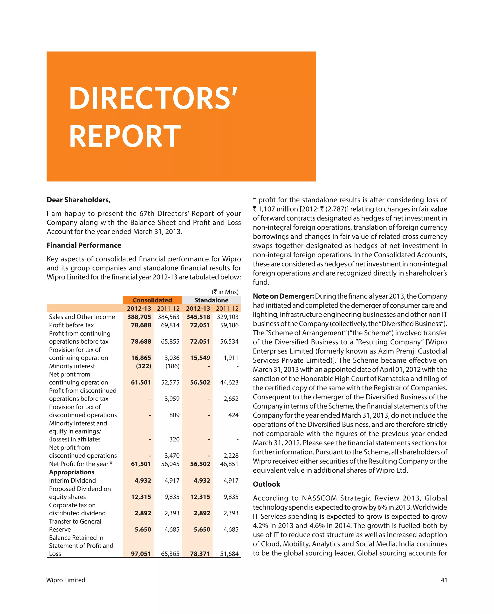 Wipro Limited 41
Dear Shareholders,
I am happy to present the 67th Directors’ Report of your
Company along with the Balance Sheet and Profit and Loss
Account for the year ended March 31, 2013.
Financial Performance
Key aspects of consolidated financial performance for Wipro
and its group companies and standalone financial results for
WiproLimitedforthefinancialyear2012-13aretabulatedbelow:
(` in Mns)
Consolidated Standalone
2012-13 2011-12 2012-13 2011-12
Sales and Other Income 388,705 384,563 345,518 329,103
Profit before Tax 78,688 69,814 72,051 59,186
Profit from continuing
operations before tax 78,688 65,855 72,051 56,534
Provision for tax of
continuing operation 16,865 13,036 15,549 11,911
Minority interest (322) (186) - -
Net profit from
continuing operation 61,501 52,575 56,502 44,623
Profit from discontinued
operations before tax - 3,959 - 2,652
Provision for tax of
discontinued operations - 809 - 424
Minority interest and
equity in earnings/
(losses) in affiliates - 320 - -
Net profit from
discontinued operations - 3,470 - 2,228
Net Profit for the year * 61,501 56,045 56,502 46,851
Appropriations
Interim Dividend 4,932 4,917 4,932 4,917
Proposed Dividend on
equity shares 12,315 9,835 12,315 9,835
Corporate tax on
distributed dividend 2,892 2,393 2,892 2,393
Transfer to General
Reserve 5,650 4,685 5,650 4,685
Balance Retained in
Statement of Profit and
Loss 97,051 65,365 78,371 51,684
* profit for the standalone results is after considering loss of
` 1,107 million [2012: ` (2,787)] relating to changes in fair value
of forward contracts designated as hedges of net investment in
non-integral foreign operations, translation of foreign currency
borrowings and changes in fair value of related cross currency
swaps together designated as hedges of net investment in
non-integral foreign operations. In the Consolidated Accounts,
theseareconsideredashedgesofnetinvestmentinnon-integral
foreign operations and are recognized directly in shareholder’s
fund.
NoteonDemerger:Duringthefinancialyear2013,theCompany
hadinitiatedandcompletedthedemergerofconsumercareand
lighting, infrastructure engineering businesses and other non IT
businessoftheCompany(collectively,the“DiversifiedBusiness”).
The“Scheme of Arrangement”(“the Scheme”) involved transfer
of the Diversified Business to a “Resulting Company” [Wipro
Enterprises Limited (formerly known as Azim Premji Custodial
Services Private Limited)]. The Scheme became effective on
March31,2013withanappointeddateofApril01,2012withthe
sanction of the Honorable High Court of Karnataka and filing of
the certified copy of the same with the Registrar of Companies.
Consequent to the demerger of the Diversified Business of the
CompanyintermsoftheScheme,thefinancialstatementsofthe
Company for the year ended March 31, 2013, do not include the
operations of the Diversified Business, and are therefore strictly
not comparable with the figures of the previous year ended
March 31, 2012. Please see the financial statements sections for
further information. Pursuant to the Scheme, all shareholders of
WiproreceivedeithersecuritiesoftheResultingCompanyorthe
equivalent value in additional shares of Wipro Ltd.
Outlook
According to NASSCOM Strategic Review 2013, Global
technologyspendisexpectedtogrowby6%in2013.Worldwide
IT Services spending is expected to grow is expected to grow
4.2% in 2013 and 4.6% in 2014. The growth is fuelled both by
use of IT to reduce cost structure as well as increased adoption
of Cloud, Mobility, Analytics and Social Media. India continues
to be the global sourcing leader. Global sourcing accounts for
DIRECTORS’
REPORT
 
