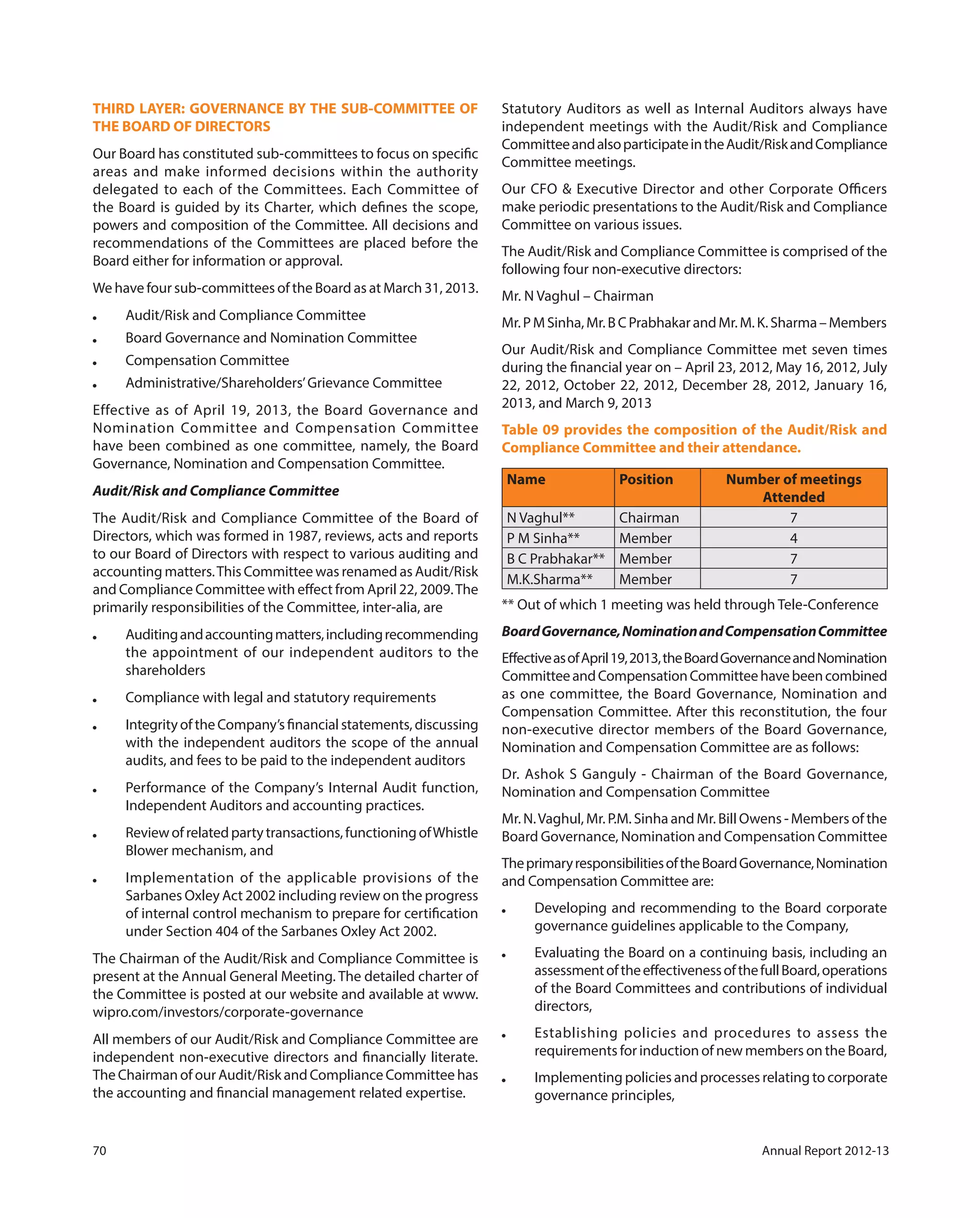 70 Annual Report 2012-13
THIRD LAYER: GOVERNANCE BY THE SUB-COMMITTEE OF
THE BOARD OF DIRECTORS
Our Board has constituted sub-committees to focus on specific
areas and make informed decisions within the authority
delegated to each of the Committees. Each Committee of
the Board is guided by its Charter, which defines the scope,
powers and composition of the Committee. All decisions and
recommendations of the Committees are placed before the
Board either for information or approval.
We have four sub-committees of the Board as at March 31, 2013.
● Audit/Risk and Compliance Committee
● Board Governance and Nomination Committee
● Compensation Committee
● Administrative/Shareholders’Grievance Committee
Effective as of April 19, 2013, the Board Governance and
Nomination Committee and Compensation Committee
have been combined as one committee, namely, the Board
Governance, Nomination and Compensation Committee.
Audit/Risk and Compliance Committee
The Audit/Risk and Compliance Committee of the Board of
Directors, which was formed in 1987, reviews, acts and reports
to our Board of Directors with respect to various auditing and
accounting matters.This Committee was renamed as Audit/Risk
and Compliance Committee with effect from April 22, 2009.The
primarily responsibilities of the Committee, inter-alia, are
● Auditingandaccountingmatters,includingrecommending
the appointment of our independent auditors to the
shareholders
● Compliance with legal and statutory requirements
● IntegrityoftheCompany’sfinancialstatements,discussing
with the independent auditors the scope of the annual
audits, and fees to be paid to the independent auditors
● Performance of the Company’s Internal Audit function,
Independent Auditors and accounting practices.
● Reviewofrelatedpartytransactions,functioningofWhistle
Blower mechanism, and
● Implementation of the applicable provisions of the
Sarbanes Oxley Act 2002 including review on the progress
of internal control mechanism to prepare for certification
under Section 404 of the Sarbanes Oxley Act 2002.
The Chairman of the Audit/Risk and Compliance Committee is
present at the Annual General Meeting. The detailed charter of
the Committee is posted at our website and available at www.
wipro.com/investors/corporate-governance
All members of our Audit/Risk and Compliance Committee are
independent non-executive directors and financially literate.
The Chairman of our Audit/Risk and Compliance Committee has
the accounting and financial management related expertise.
Statutory Auditors as well as Internal Auditors always have
independent meetings with the Audit/Risk and Compliance
CommitteeandalsoparticipateintheAudit/RiskandCompliance
Committee meetings.
Our CFO & Executive Director and other Corporate Officers
make periodic presentations to the Audit/Risk and Compliance
Committee on various issues.
The Audit/Risk and Compliance Committee is comprised of the
following four non-executive directors:
Mr. N Vaghul – Chairman
Mr.PMSinha,Mr.BCPrabhakarandMr.M.K.Sharma–Members
Our Audit/Risk and Compliance Committee met seven times
during the financial year on – April 23, 2012, May 16, 2012, July
22, 2012, October 22, 2012, December 28, 2012, January 16,
2013, and March 9, 2013
Table 09 provides the composition of the Audit/Risk and
Compliance Committee and their attendance.
Name Position Number of meetings
Attended
N Vaghul** Chairman 7
P M Sinha** Member 4
B C Prabhakar** Member 7
M.K.Sharma** Member 7
** Out of which 1 meeting was held through Tele-Conference
BoardGovernance,NominationandCompensationCommittee
EffectiveasofApril19,2013,theBoardGovernanceandNomination
CommitteeandCompensationCommitteehavebeencombined
as one committee, the Board Governance, Nomination and
Compensation Committee. After this reconstitution, the four
non-executive director members of the Board Governance,
Nomination and Compensation Committee are as follows:
Dr. Ashok S Ganguly - Chairman of the Board Governance,
Nomination and Compensation Committee
Mr. N.Vaghul, Mr. P.M. Sinha and Mr. Bill Owens - Members of the
Board Governance, Nomination and Compensation Committee
TheprimaryresponsibilitiesoftheBoardGovernance,Nomination
and Compensation Committee are:
● Developing and recommending to the Board corporate
governance guidelines applicable to the Company,
● Evaluating the Board on a continuing basis, including an
assessmentoftheeffectivenessofthefullBoard,operations
of the Board Committees and contributions of individual
directors,
● Establishing policies and procedures to assess the
requirements for induction of new members on the Board,
● Implementing policies and processes relating to corporate
governance principles,
 