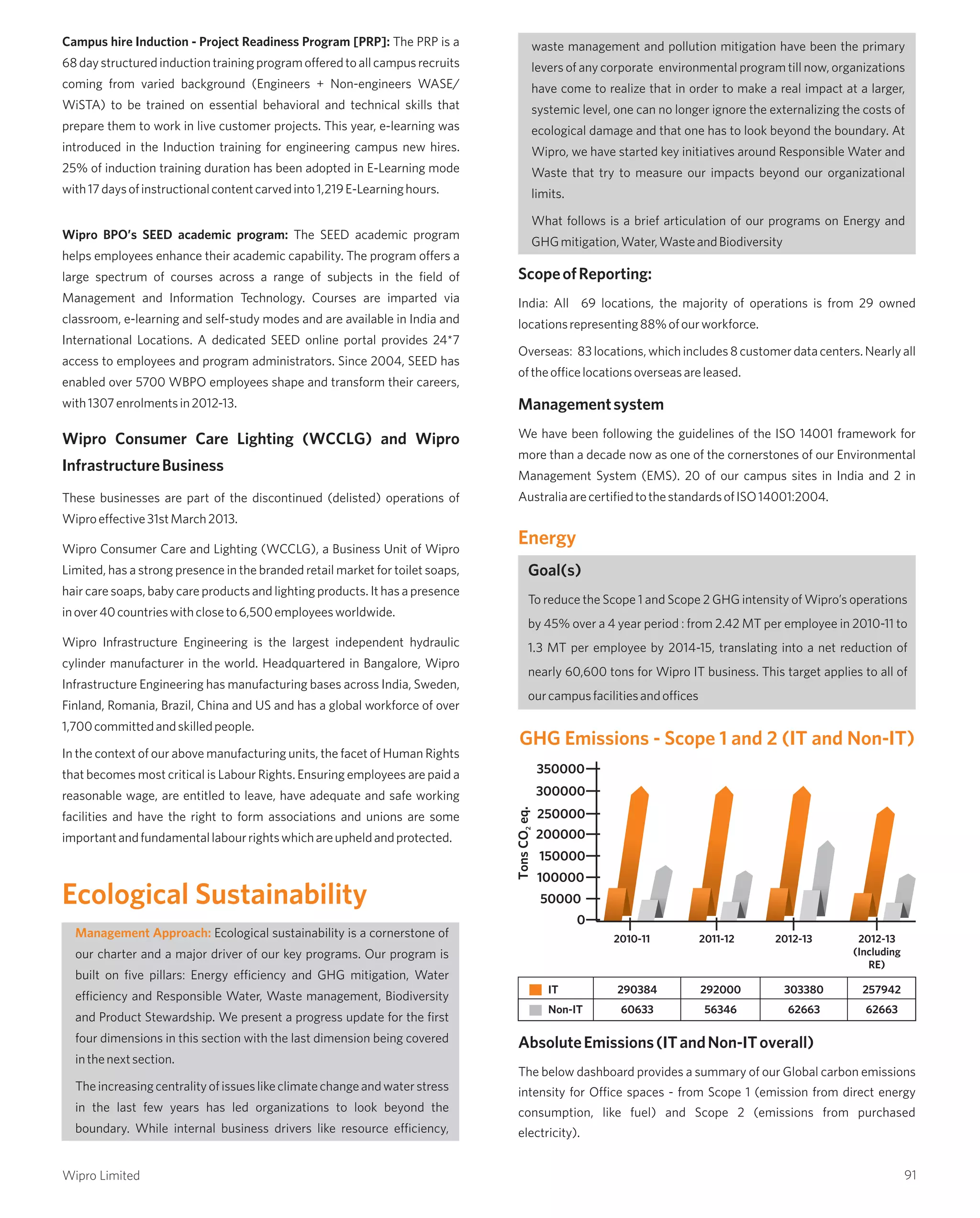 Campus hire Induction - Project Readiness Program [PRP]: The PRP is a
68daystructuredinductiontrainingprogramofferedtoallcampusrecruits
coming from varied background (Engineers + Non-engineers WASE/
WiSTA) to be trained on essential behavioral and technical skills that
prepare them to work in live customer projects. This year, e-learning was
introduced in the Induction training for engineering campus new hires.
25% of induction training duration has been adopted in E-Learning mode
with17daysofinstructionalcontentcarvedinto1,219E-Learninghours.
Wipro BPO’s SEED academic program: The SEED academic program
helps employees enhance their academic capability. The program offers a
large spectrum of courses across a range of subjects in the field of
Management and Information Technology. Courses are imparted via
classroom, e-learning and self-study modes and are available in India and
International Locations. A dedicated SEED online portal provides 24*7
access to employees and program administrators. Since 2004, SEED has
enabled over 5700 WBPO employees shape and transform their careers,
with1307enrolmentsin2012-13.
Wipro Consumer Care Lighting (WCCLG) and Wipro
InfrastructureBusiness
These businesses are part of the discontinued (delisted) operations of
Wiproeffective31stMarch2013.
Wipro Consumer Care and Lighting (WCCLG), a Business Unit of Wipro
Limited, has a strong presence in the branded retail market for toilet soaps,
hair care soaps, baby care products and lighting products. It has a presence
inover40countrieswithcloseto6,500employeesworldwide.
Wipro Infrastructure Engineering is the largest independent hydraulic
cylinder manufacturer in the world. Headquartered in Bangalore, Wipro
Infrastructure Engineering has manufacturing bases across India, Sweden,
Finland, Romania, Brazil, China and US and has a global workforce of over
1,700committedandskilledpeople.
In the context of our above manufacturing units, the facet of Human Rights
that becomes most critical is Labour Rights. Ensuring employees are paid a
reasonable wage, are entitled to leave, have adequate and safe working
facilities and have the right to form associations and unions are some
importantandfundamentallabourrightswhichareupheldandprotected.
Ecological sustainability is a cornerstone of
our charter and a major driver of our key programs. Our program is
built on five pillars: Energy efficiency and GHG mitigation, Water
efficiency and Responsible Water, Waste management, Biodiversity
and Product Stewardship. We present a progress update for the first
four dimensions in this section with the last dimension being covered
inthenextsection.
Theincreasingcentralityofissueslikeclimatechangeandwaterstress
in the last few years has led organizations to look beyond the
boundary. While internal business drivers like resource efficiency,
Ecological Sustainability
Management Approach:
waste management and pollution mitigation have been the primary
levers of any corporate environmental program till now, organizations
have come to realize that in order to make a real impact at a larger,
systemic level, one can no longer ignore the externalizing the costs of
ecological damage and that one has to look beyond the boundary. At
Wipro, we have started key initiatives around Responsible Water and
Waste that try to measure our impacts beyond our organizational
limits.
What follows is a brief articulation of our programs on Energy and
GHGmitigation,Water,WasteandBiodiversity
ScopeofReporting:
India: All 69 locations, the majority of operations is from 29 owned
locationsrepresenting88%ofourworkforce.
Overseas: 83locations,whichincludes8customerdatacenters.Nearlyall
oftheofficelocationsoverseasareleased.
Managementsystem
We have been following the guidelines of the ISO 14001 framework for
more than a decade now as one of the cornerstones of our Environmental
Management System (EMS). 20 of our campus sites in India and 2 in
AustraliaarecertifiedtothestandardsofISO14001:2004.
Goal(s)
To reduce the Scope 1 and Scope 2 GHG intensity of Wipro’s operations
by 45% over a 4 year period : from 2.42 MT per employee in 2010-11 to
1.3 MT per employee by 2014-15, translating into a net reduction of
nearly 60,600 tons for Wipro IT business. This target applies to all of
ourcampusfacilitiesandoffices
Energy
GHG Emissions - Scope 1 and 2 (IT and Non-IT)
300000
250000
200000
150000
100000
50000
0
2012-13
(Including
RE)
2010-11 2011-12 2012-13
TonsCOeq.2
290384IT 292000 303380 257942
60633Non-IT 56346 62663 62663
350000
AbsoluteEmissions(ITandNon-IToverall)
The below dashboard provides a summary of our Global carbon emissions
intensity for Office spaces - from Scope 1 (emission from direct energy
consumption, like fuel) and Scope 2 (emissions from purchased
electricity).
91Wipro Limited
 