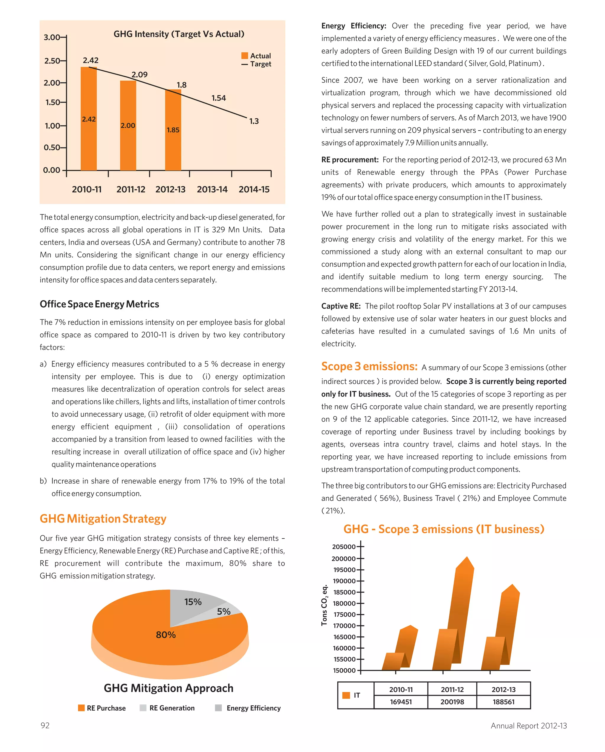 Thetotalenergyconsumption,electricityandback-updieselgenerated,for
office spaces across all global operations in IT is 329 Mn Units. Data
centers, India and overseas (USA and Germany) contribute to another 78
Mn units. Considering the significant change in our energy efficiency
consumption profile due to data centers, we report energy and emissions
intensityforofficespacesanddatacentersseparately.
OfficeSpaceEnergyMetrics
The 7% reduction in emissions intensity on per employee basis for global
office space as compared to 2010-11 is driven by two key contributory
factors:
a) Energy efficiency measures contributed to a 5 % decrease in energy
intensity per employee. This is due to (i) energy optimization
measures like decentralization of operation controls for select areas
and operations like chillers, lights and lifts, installation of timer controls
to avoid unnecessary usage, (ii) retrofit of older equipment with more
energy efficient equipment , (iii) consolidation of operations
accompanied by a transition from leased to owned facilities with the
resulting increase in overall utilization of office space and (iv) higher
qualitymaintenanceoperations
b) Increase in share of renewable energy from 17% to 19% of the total
officeenergyconsumption.
Our five year GHG mitigation strategy consists of three key elements –
EnergyEfficiency,RenewableEnergy(RE)PurchaseandCaptiveRE;ofthis,
RE procurement will contribute the maximum, 80% share to
GHG emissionmitigationstrategy.
GHGMitigationStrategy
0.00
0.50
1.00
1.50
2.00
2.50
3.00
2.42
2.09
1.8
1.54
1.3
GHG Intensity (Target Vs Actual)
80%
15%
5%
GHG Mitigation Approach
GHG - Scope 3 emissions (IT business)
Energy Efficiency: Over the preceding five year period, we have
implemented a variety of energy efficiency measures . We were one of the
early adopters of Green Building Design with 19 of our current buildings
certifiedtotheinternationalLEEDstandard(Silver,Gold,Platinum).
Since 2007, we have been working on a server rationalization and
virtualization program, through which we have decommissioned old
physical servers and replaced the processing capacity with virtualization
technology on fewer numbers of servers. As of March 2013, we have 1900
virtual servers running on 209 physical servers – contributing to an energy
savingsofapproximately7.9Millionunitsannually.
RE procurement: For the reporting period of 2012-13, we procured 63 Mn
units of Renewable energy through the PPAs (Power Purchase
agreements) with private producers, which amounts to approximately
19%ofourtotalofficespaceenergyconsumptionintheITbusiness.
We have further rolled out a plan to strategically invest in sustainable
power procurement in the long run to mitigate risks associated with
growing energy crisis and volatility of the energy market. For this we
commissioned a study along with an external consultant to map our
consumption and expected growth pattern for each of our location in India,
and identify suitable medium to long term energy sourcing. The
recommendationswillbeimplementedstartingFY2013-14.
Captive RE: The pilot rooftop Solar PV installations at 3 of our campuses
followed by extensive use of solar water heaters in our guest blocks and
cafeterias have resulted in a cumulated savings of 1.6 Mn units of
electricity.
A summary of our Scope 3 emissions (other
indirect sources ) is provided below. Scope 3 is currently being reported
only for IT business. Out of the 15 categories of scope 3 reporting as per
the new GHG corporate value chain standard, we are presently reporting
on 9 of the 12 applicable categories. Since 2011-12, we have increased
coverage of reporting under Business travel by including bookings by
agents, overseas intra country travel, claims and hotel stays. In the
reporting year, we have increased reporting to include emissions from
upstreamtransportationofcomputingproductcomponents.
The three big contributors to our GHG emissions are: Electricity Purchased
and Generated ( 56%), Business Travel ( 21%) and Employee Commute
(21%).
Scope 3 emissions:
2.42
2.00
1.85
2010-11 2011-12 2012-13
IT
169451 200198 188561
200000
195000
190000
185000
180000
175000
170000
165000
160000
155000
150000
TonsCOeq.2
205000
RE Generation Energy EfficiencyRE Purchase
92
Actual
Target
Annual Report 2012-13
 