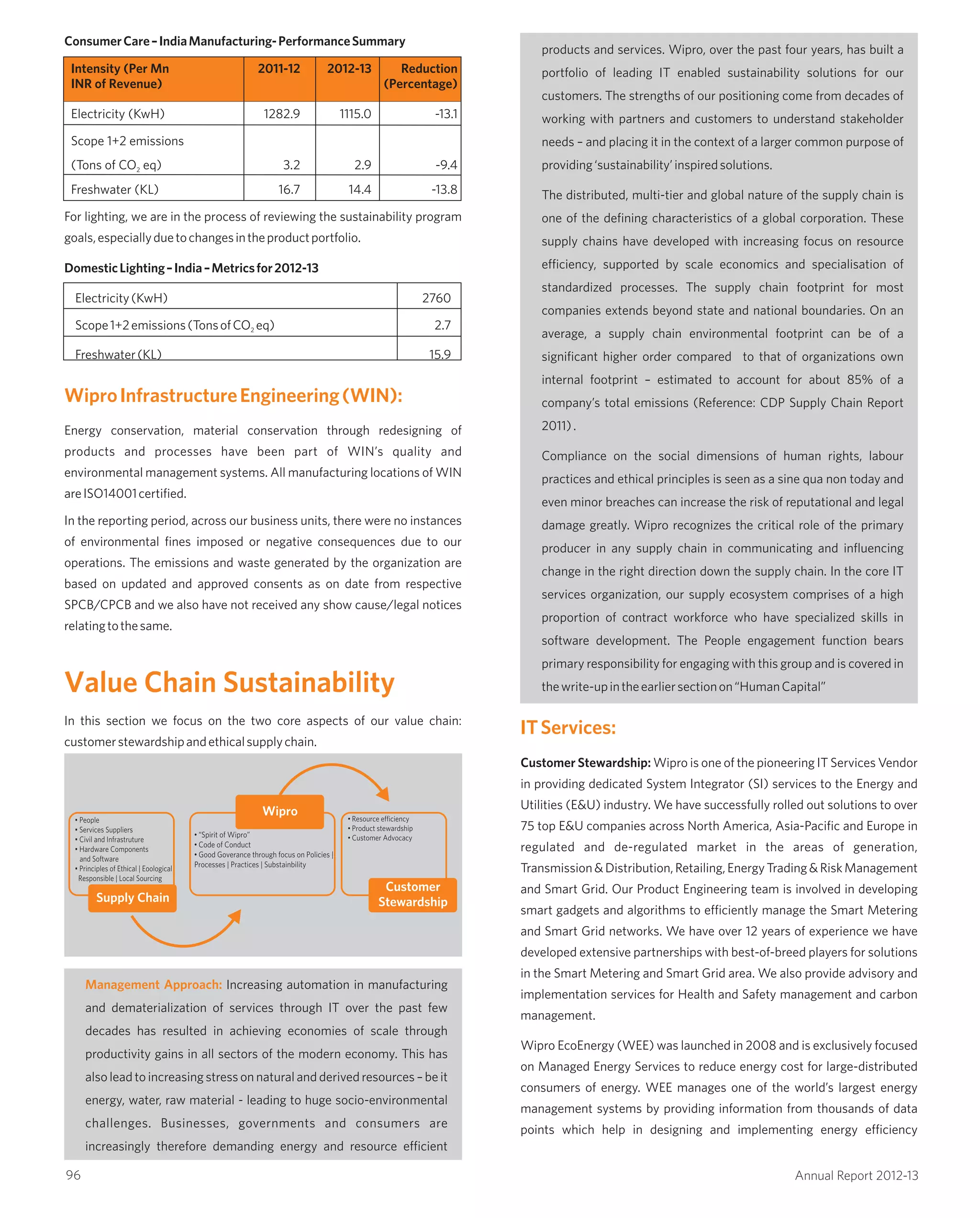 ConsumerCare–IndiaManufacturing-PerformanceSummary
Intensity (Per Mn 2011-12 2012-13 Reduction
INR of Revenue) (Percentage)
Electricity (KwH) 1282.9 1115.0 -13.1
Scope 1+2 emissions
(Tons of CO eq) 3.2 2.9 -9.42
Freshwater (KL) 16.7 14.4 -13.8
For lighting, we are in the process of reviewing the sustainability program
goals,especiallyduetochangesintheproductportfolio.
DomesticLighting–India–Metricsfor2012-13
Electricity(KwH) 2760
Scope1+2emissions(TonsofCO eq) 2.72
Freshwater(KL) 15.9
Energy conservation, material conservation through redesigning of
products and processes have been part of WIN’s quality and
environmental management systems. All manufacturing locations of WIN
areISO14001certified.
In the reporting period, across our business units, there were no instances
of environmental fines imposed or negative consequences due to our
operations. The emissions and waste generated by the organization are
based on updated and approved consents as on date from respective
SPCB/CPCB and we also have not received any show cause/legal notices
relatingtothesame.
In this section we focus on the two core aspects of our value chain:
customerstewardshipandethicalsupplychain.
Increasing automation in manufacturing
and dematerialization of services through IT over the past few
decades has resulted in achieving economies of scale through
productivity gains in all sectors of the modern economy. This has
also lead to increasing stress on natural and derived resources – be it
energy, water, raw material - leading to huge socio-environmental
challenges. Businesses, governments and consumers are
increasingly therefore demanding energy and resource efficient
WiproInfrastructureEngineering(WIN):
Value Chain Sustainability
Management Approach:
products and services. Wipro, over the past four years, has built a
portfolio of leading IT enabled sustainability solutions for our
customers. The strengths of our positioning come from decades of
working with partners and customers to understand stakeholder
needs – and placing it in the context of a larger common purpose of
providing‘sustainability’inspiredsolutions.
The distributed, multi-tier and global nature of the supply chain is
one of the defining characteristics of a global corporation. These
supply chains have developed with increasing focus on resource
efficiency, supported by scale economics and specialisation of
standardized processes. The supply chain footprint for most
companies extends beyond state and national boundaries. On an
average, a supply chain environmental footprint can be of a
significant higher order compared to that of organizations own
internal footprint – estimated to account for about 85% of a
company’s total emissions (Reference: CDP Supply Chain Report
2011).
Compliance on the social dimensions of human rights, labour
practices and ethical principles is seen as a sine qua non today and
even minor breaches can increase the risk of reputational and legal
damage greatly. Wipro recognizes the critical role of the primary
producer in any supply chain in communicating and influencing
change in the right direction down the supply chain. In the core IT
services organization, our supply ecosystem comprises of a high
proportion of contract workforce who have specialized skills in
software development. The People engagement function bears
primary responsibility for engaging with this group and is covered in
thewrite-upintheearliersectionon“HumanCapital”
Customer Stewardship: Wipro is one of the pioneering IT Services Vendor
in providing dedicated System Integrator (SI) services to the Energy and
Utilities (E&U) industry. We have successfully rolled out solutions to over
75 top E&U companies across North America, Asia-Pacific and Europe in
regulated and de-regulated market in the areas of generation,
Transmission&Distribution,Retailing,EnergyTrading&RiskManagement
and Smart Grid. Our Product Engineering team is involved in developing
smart gadgets and algorithms to efficiently manage the Smart Metering
and Smart Grid networks. We have over 12 years of experience we have
developed extensive partnerships with best-of-breed players for solutions
in the Smart Metering and Smart Grid area. We also provide advisory and
implementation services for Health and Safety management and carbon
management.
Wipro EcoEnergy (WEE) was launched in 2008 and is exclusively focused
on Managed Energy Services to reduce energy cost for large-distributed
consumers of energy. WEE manages one of the world’s largest energy
management systems by providing information from thousands of data
points which help in designing and implementing energy efficiency
ITServices:
96 Annual Report 2012-13
 