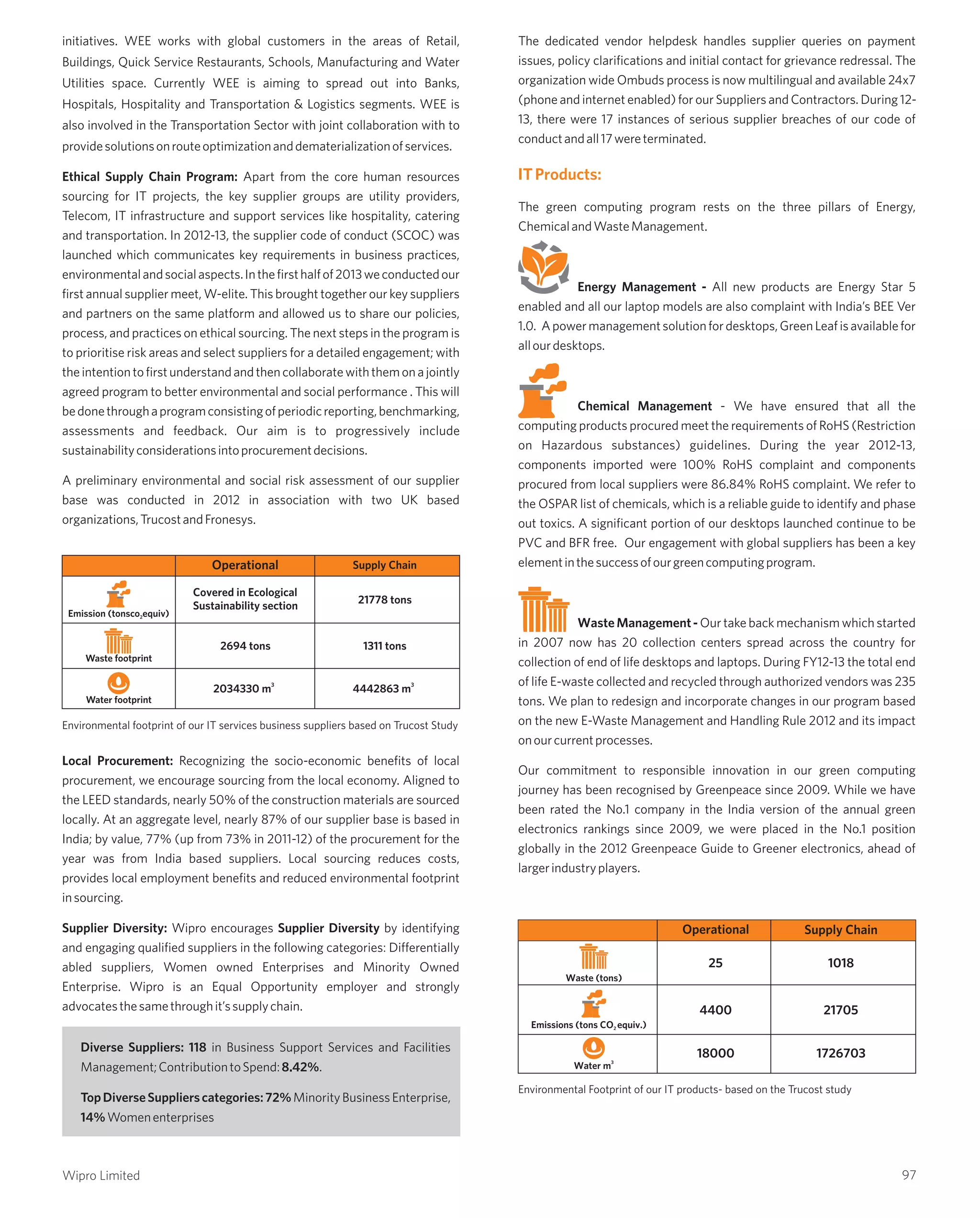 initiatives. WEE works with global customers in the areas of Retail,
Buildings, Quick Service Restaurants, Schools, Manufacturing and Water
Utilities space. Currently WEE is aiming to spread out into Banks,
Hospitals, Hospitality and Transportation & Logistics segments. WEE is
also involved in the Transportation Sector with joint collaboration with to
providesolutionsonrouteoptimizationanddematerializationofservices.
Ethical Supply Chain Program: Apart from the core human resources
sourcing for IT projects, the key supplier groups are utility providers,
Telecom, IT infrastructure and support services like hospitality, catering
and transportation. In 2012-13, the supplier code of conduct (SCOC) was
launched which communicates key requirements in business practices,
environmentalandsocialaspects.Inthefirsthalfof2013weconductedour
first annual supplier meet, W-elite. This brought together our key suppliers
and partners on the same platform and allowed us to share our policies,
process, and practices on ethical sourcing. The next steps in the program is
to prioritise risk areas and select suppliers for a detailed engagement; with
theintentiontofirstunderstandandthencollaboratewiththemonajointly
agreed program to better environmental and social performance . This will
bedonethroughaprogramconsistingofperiodicreporting,benchmarking,
assessments and feedback. Our aim is to progressively include
sustainabilityconsiderationsintoprocurementdecisions.
A preliminary environmental and social risk assessment of our supplier
base was conducted in 2012 in association with two UK based
organizations,TrucostandFronesys.
Local Procurement: Recognizing the socio-economic benefits of local
procurement, we encourage sourcing from the local economy. Aligned to
the LEED standards, nearly 50% of the construction materials are sourced
locally. At an aggregate level, nearly 87% of our supplier base is based in
India; by value, 77% (up from 73% in 2011-12) of the procurement for the
year was from India based suppliers. Local sourcing reduces costs,
provides local employment benefits and reduced environmental footprint
insourcing.
Supplier Diversity: Wipro encourages Supplier Diversity by identifying
and engaging qualified suppliers in the following categories: Differentially
abled suppliers, Women owned Enterprises and Minority Owned
Enterprise. Wipro is an Equal Opportunity employer and strongly
advocatesthesamethroughit’ssupplychain.
Diverse Suppliers: 118 in Business Support Services and Facilities
Management;ContributiontoSpend:8.42%.
TopDiverseSupplierscategories:72%MinorityBusinessEnterprise,
14%Womenenterprises
The dedicated vendor helpdesk handles supplier queries on payment
issues, policy clarifications and initial contact for grievance redressal. The
organization wide Ombuds process is now multilingual and available 24x7
(phone and internet enabled) for our Suppliers and Contractors. During 12-
13, there were 17 instances of serious supplier breaches of our code of
conductandall17wereterminated.
The green computing program rests on the three pillars of Energy,
ChemicalandWasteManagement.
Energy Management - All new products are Energy Star 5
enabled and all our laptop models are also complaint with India’s BEE Ver
1.0. Apowermanagementsolutionfordesktops,GreenLeafisavailablefor
allourdesktops.
Chemical Management - We have ensured that all the
computing products procured meet the requirements of RoHS (Restriction
on Hazardous substances) guidelines. During the year 2012-13,
components imported were 100% RoHS complaint and components
procured from local suppliers were 86.84% RoHS complaint. We refer to
the OSPAR list of chemicals, which is a reliable guide to identify and phase
out toxics. A significant portion of our desktops launched continue to be
PVC and BFR free. Our engagement with global suppliers has been a key
elementinthesuccessofourgreencomputingprogram.
Waste Management - Our take back mechanism which started
in 2007 now has 20 collection centers spread across the country for
collection of end of life desktops and laptops. During FY12-13 the total end
of life E-waste collected and recycled through authorized vendors was 235
tons. We plan to redesign and incorporate changes in our program based
on the new E-Waste Management and Handling Rule 2012 and its impact
onourcurrentprocesses.
Our commitment to responsible innovation in our green computing
journey has been recognised by Greenpeace since 2009. While we have
been rated the No.1 company in the India version of the annual green
electronics rankings since 2009, we were placed in the No.1 position
globally in the 2012 Greenpeace Guide to Greener electronics, ahead of
largerindustryplayers.
ITProducts:
Covered in Ecological
Sustainability section
21778 tons
2694 tons 1311 tons
3
2034330 m 3
4442863 m
Environmental footprint of our IT services business suppliers based on Trucost Study
Environmental Footprint of our IT products- based on the Trucost study
Waste (tons)
Emissions (tons CO equiv.)2
3
Water m
Operational Supply Chain
97Wipro Limited
 