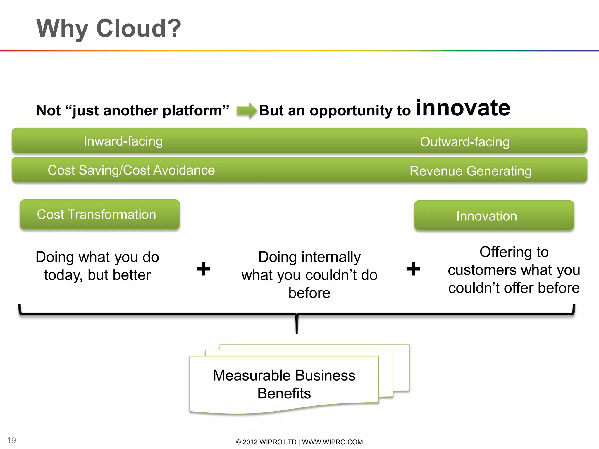 Why Cloud?


     Not “just another platform”        But an opportunity to innovate

            Inward-facing                                              Outward-facing

      Cost Saving/Cost Avoidance                                      Revenue Generating


     Cost Transformation                                                    Innovation


     Doing what you do                Doing internally                          Offering to
      today, but better     +       what you couldn’t do              +    customers what you
                                          before                           couldn’t offer before




                                Measurable Business
                                     Benefits

19                                 © 2012 WIPRO LTD | WWW.WIPRO.COM
 