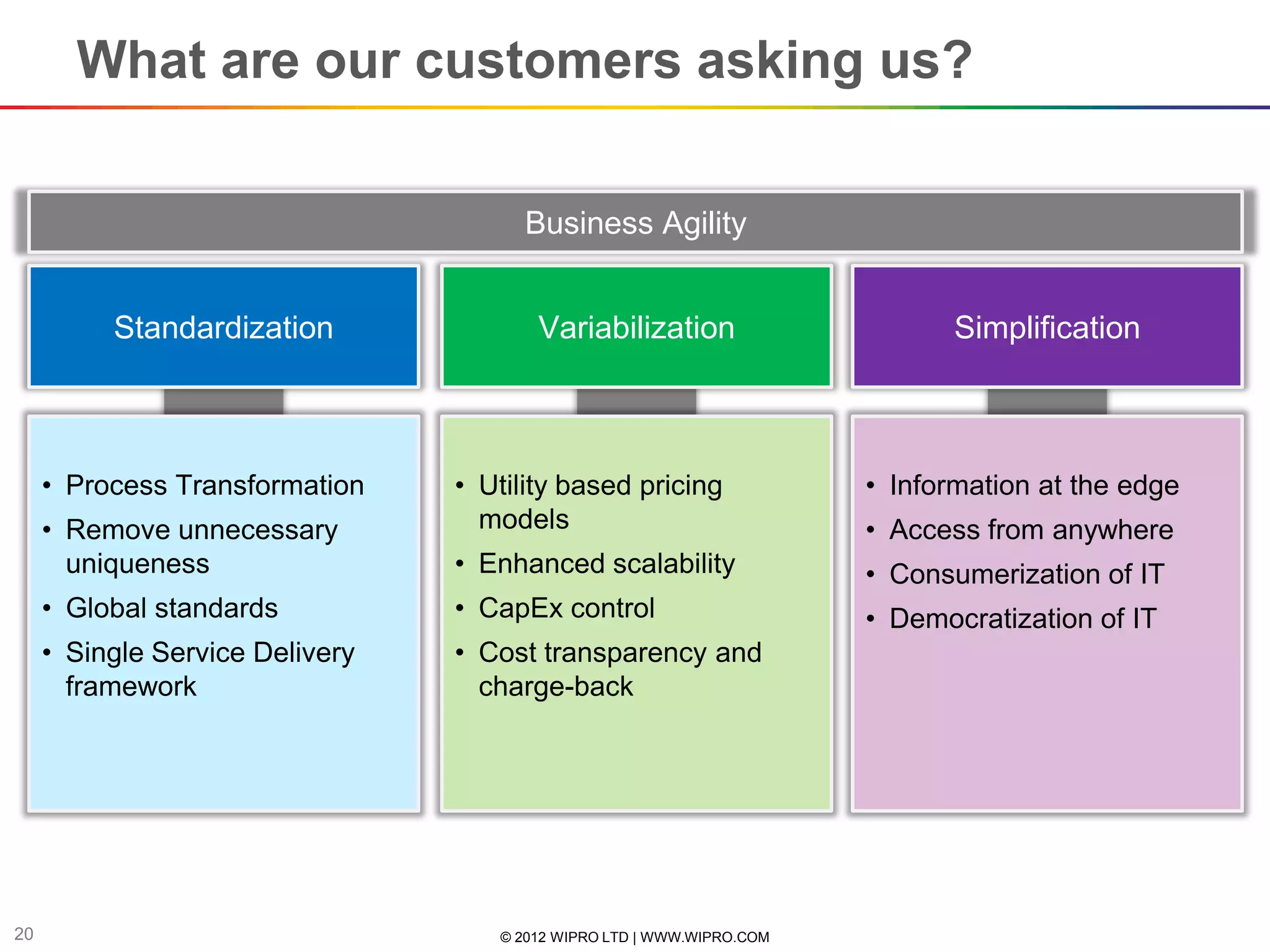 What are our customers asking us?

                                       Business Agility


          Standardization               Variabilization                       Simplification



     • Process Transformation    • Utility based pricing               • Information at the edge
     • Remove unnecessary          models                              • Access from anywhere
       uniqueness                • Enhanced scalability                • Consumerization of IT
     • Global standards          • CapEx control                       • Democratization of IT
     • Single Service Delivery   • Cost transparency and
       framework                   charge-back




20                                  © 2012 WIPRO LTD | WWW.WIPRO.COM
 