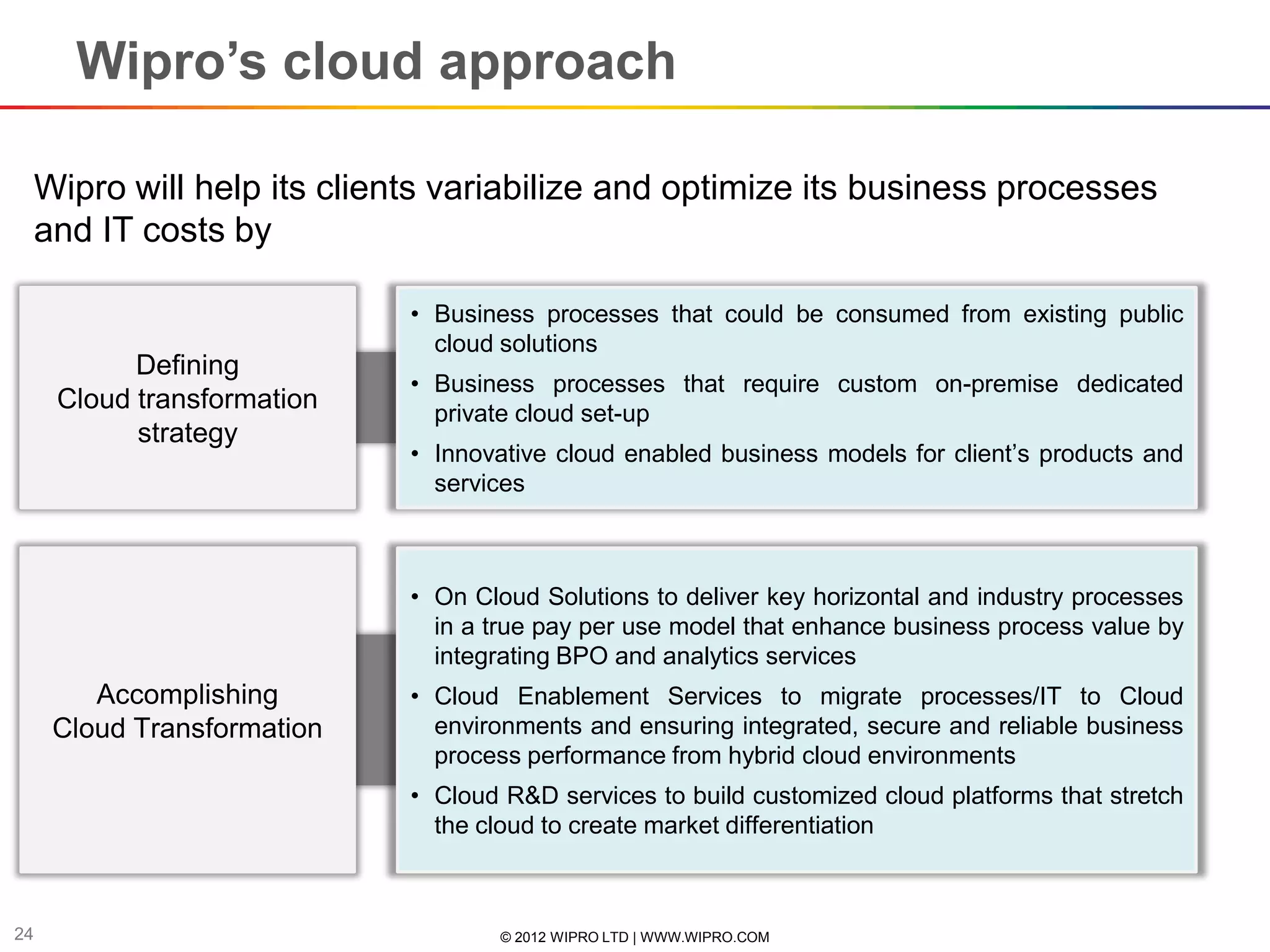Wipro’s cloud approach

     Wipro will help its clients variabilize and optimize its business processes
     and IT costs by

                              • Business processes that could be consumed from existing public
                                cloud solutions
            Defining
                              • Business processes that require custom on-premise dedicated
      Cloud transformation      private cloud set-up
            strategy
                              • Innovative cloud enabled business models for client’s products and
                                services



                              • On Cloud Solutions to deliver key horizontal and industry processes
                                in a true pay per use model that enhance business process value by
                                integrating BPO and analytics services
         Accomplishing        • Cloud Enablement Services to migrate processes/IT to Cloud
      Cloud Transformation      environments and ensuring integrated, secure and reliable business
                                process performance from hybrid cloud environments
                              • Cloud R&D services to build customized cloud platforms that stretch
                                the cloud to create market differentiation



24                                    © 2012 WIPRO LTD | WWW.WIPRO.COM
 