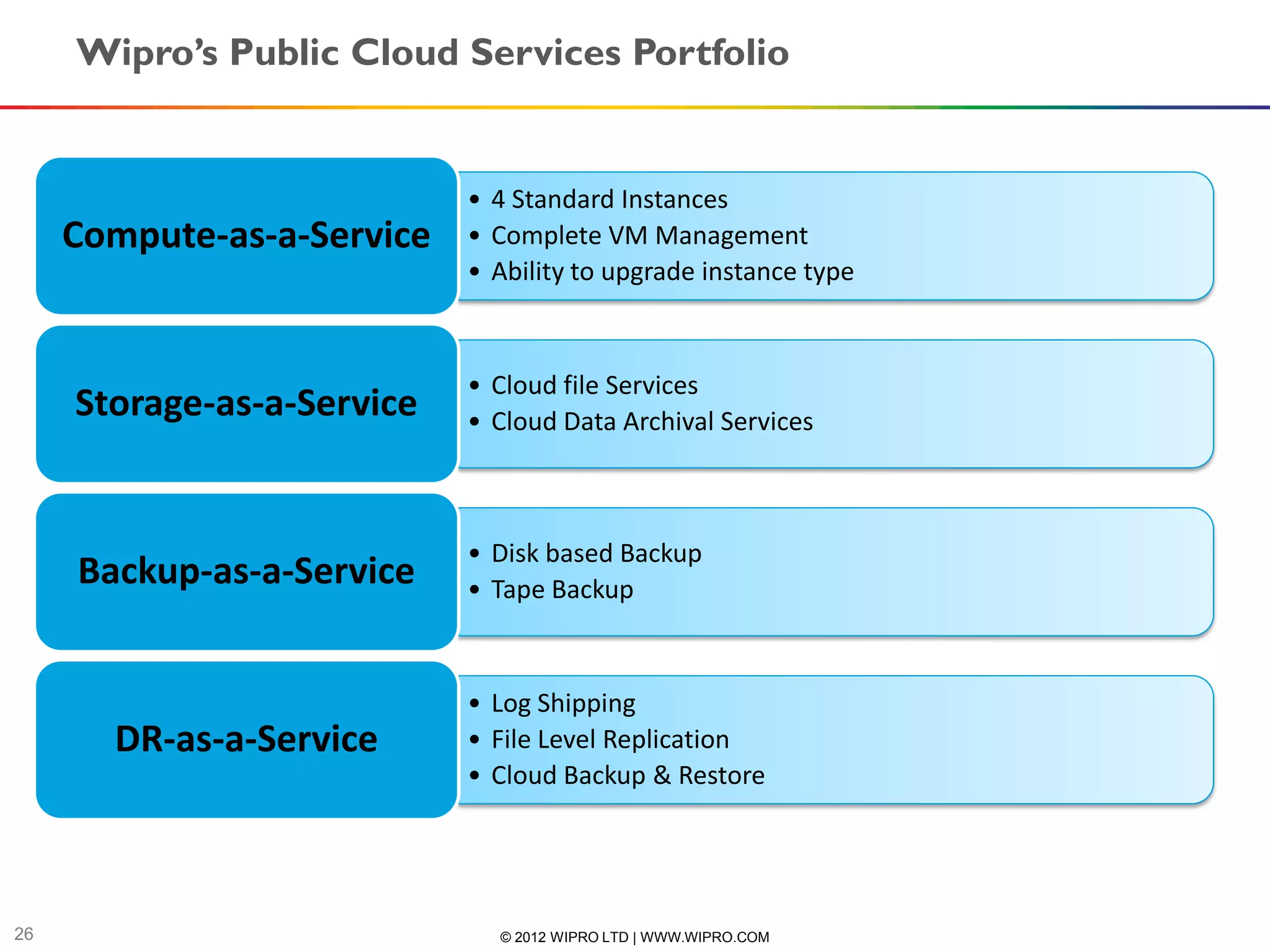 Wipro’s Public Cloud Services Portfolio


                            • 4 Standard Instances
     Compute-as-a-Service   • Complete VM Management
                            • Ability to upgrade instance type



                            • Cloud file Services
     Storage-as-a-Service   • Cloud Data Archival Services



                            • Disk based Backup
     Backup-as-a-Service    • Tape Backup



                            • Log Shipping
       DR-as-a-Service      • File Level Replication
                            • Cloud Backup & Restore




26                            © 2012 WIPRO LTD | WWW.WIPRO.COM
 