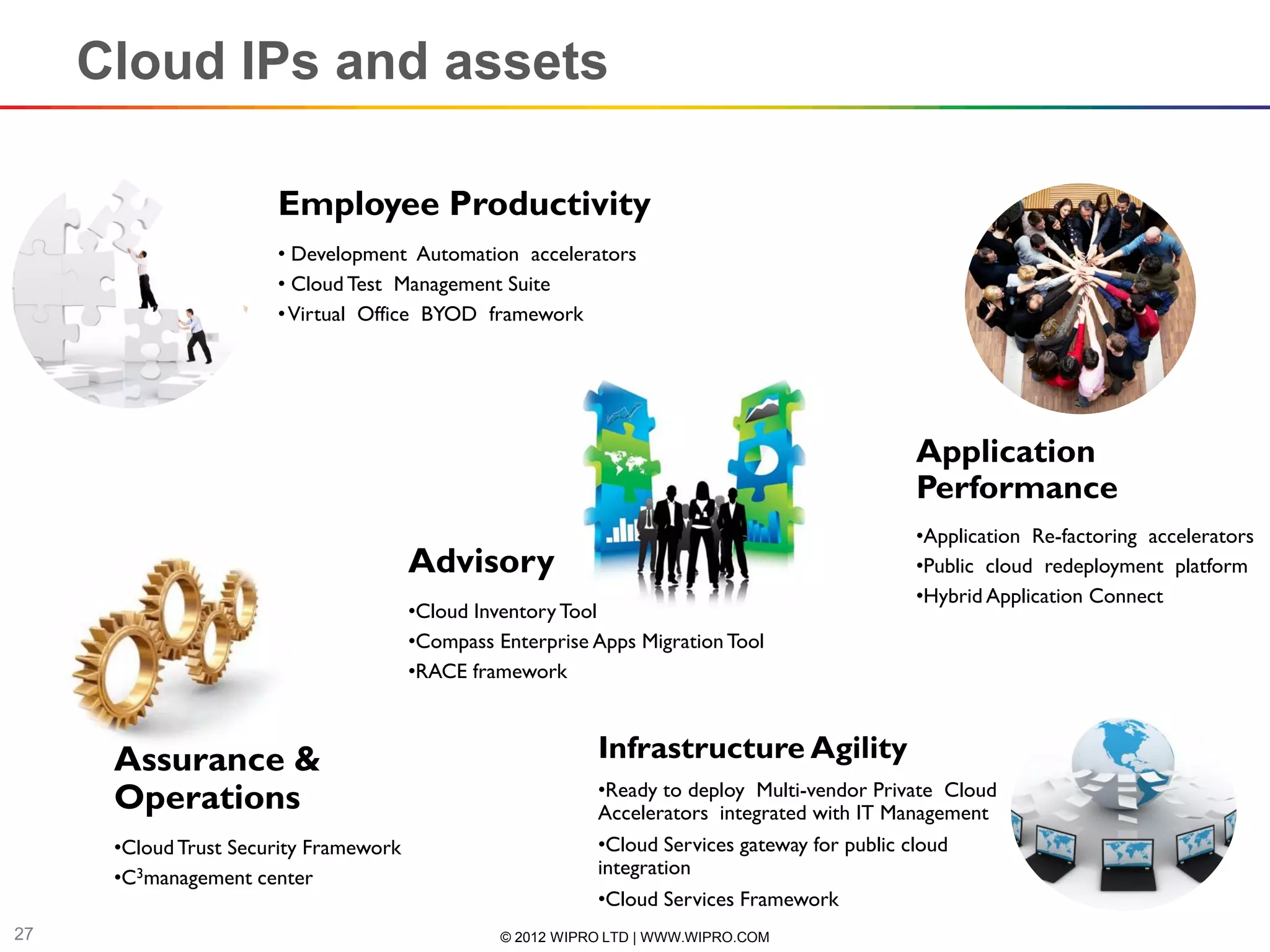 Cloud IPs and assets

                       Employee Productivity
                       • Development Automation accelerators
                       • Cloud Test Management Suite
                       • Virtual Office BYOD framework




                                                                                                 Application
                                                                                                 Performance
                                                                                                 •Application Re-factoring accelerators
                                        Advisory                                                 •Public cloud redeployment platform
                                                                                                 •Hybrid Application Connect
                                        •Cloud Inventory Tool
                                        •Compass Enterprise Apps Migration Tool
                                        •RACE framework



      Assurance &                                            Infrastructure Agility
      Operations                                             •Ready to deploy Multi-vendor Private Cloud
                                                             Accelerators integrated with IT Management
      •Cloud Trust Security Framework                        •Cloud Services gateway for public cloud
      •C3management center                                   integration
                                                             •Cloud Services Framework
27                                                © 2012 WIPRO LTD | WWW.WIPRO.COM
 