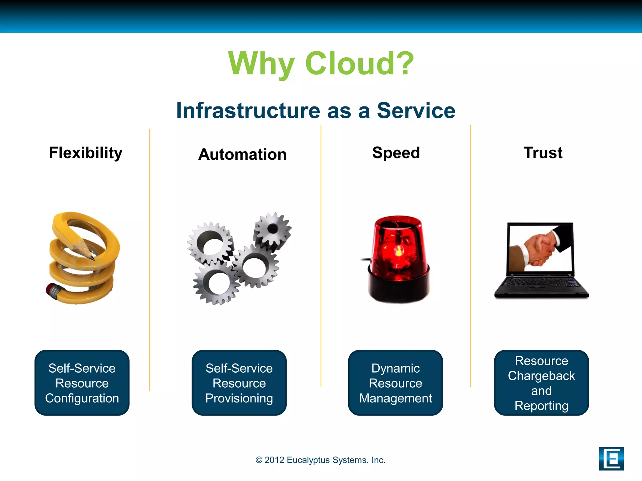 Why Cloud?
                Infrastructure as a Service
Flexibility       Automation                         Speed       Trust




                                                                Resource
Self-Service      Self-Service                     Dynamic
                                                               Chargeback
 Resource          Resource                        Resource
                                                                  and
Configuration     Provisioning                    Management
                                                                Reporting



                          © 2012 Eucalyptus Systems, Inc.
 