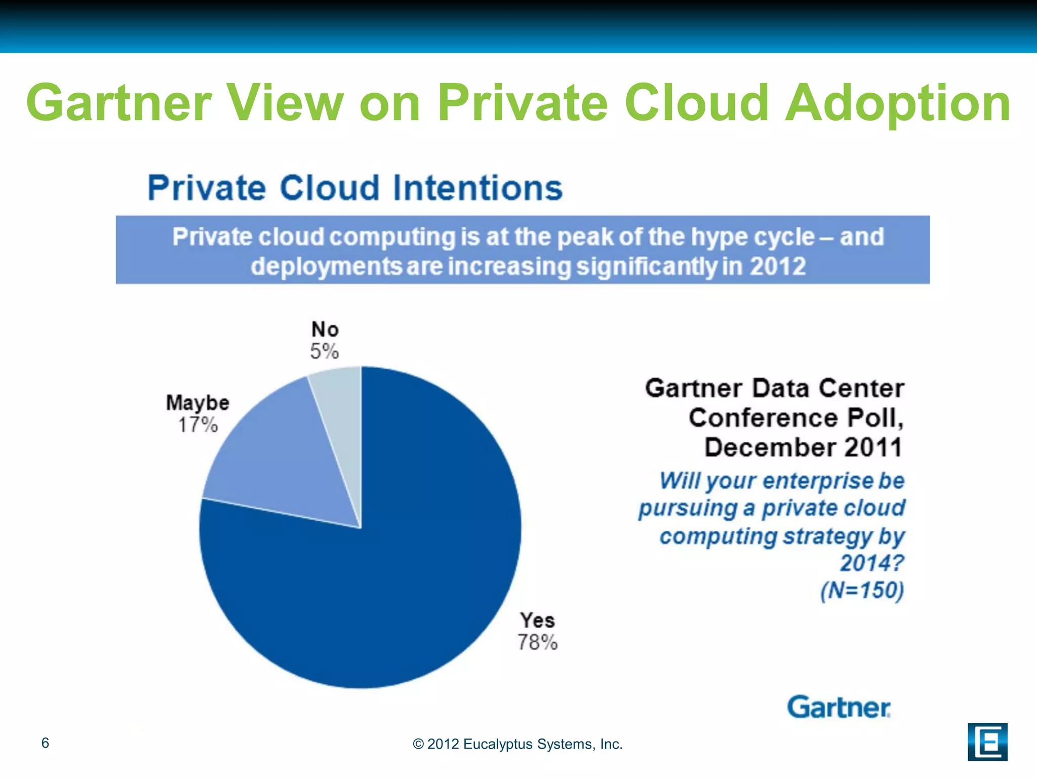Gartner View on Private Cloud Adoption




6             © 2012 Eucalyptus Systems, Inc.
 