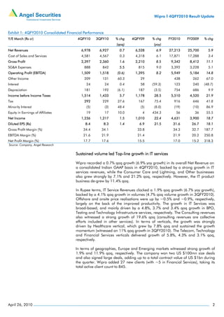 Wipro I 4QFY2010 Result Update



Exhibit 1: 4QFY2010 Consolidated Financial Performance
Y/E March (Rs cr)                      4QFY10     3QFY10       % chg    4QFY09      % chg     FY2010      FY2009    % chg
                                                               (qoq)                 (yoy)
Net Revenues                             6,978      6,927        0.7      6,528        6.9     27,213     25,700      5.9
Cost of Sales and Services               4,581      4,567        0.3      4,318        6.1     17,871     17,288      3.4
Gross Profit                             2,397      2,360        1.6      2,210        8.5      9,342      8,412     11.1
SG&A Expenses                              888        842        5.5        815        9.0      3,392      3,228      5.1
Operating Profit (EBITDA)                1,509      1,518      (0.6)      1,395        8.2      5,949      5,184     14.8
Other Income                               209        131       60.3         29                   438        262     67.0
Interest                                    24           24      0.4         58     (59.3)        123        240    (48.7)
Depreciation                               181        192      (6.1)        187      (3.5)        754        686      9.9
Income before Income Taxes               1,514      1,433        5.7      1,178      28.5       5,510      4,520     21.9
Tax                                        292        229       27.6        167       75.4        916        646     41.8
Minority Interest                           (5)          (3)    48.4         (5)     (8.0)        (19)       (10)    86.9
Equity in Earnings of Affiliates            19           17     10.0          4     434.3          56         36     55.5
Net Income                               1,236      1,217        1.5      1,010      22.4       4,631      3,900     18.7
Diluted EPS (Rs)                           8.4           8.3     1.4        6.9      21.5        31.6       26.7     18.1
Gross Profit Margin (%)                   34.4       34.1                  33.8                  34.3       32.7    187.7
EBITDA Margin (%)                         21.6       21.9                  21.4                  21.9       20.2    250.8
Net Profit Margin (%)                     17.7       17.6                  15.5                  17.0       15.2    318.3
Source: Company, Angel Research


                                      Sustained volume led Top-line growth in IT services

                                      Wipro recorded a 0.7% qoq growth (6.9% yoy growth) in its overall Net Revenue on
                                      a consolidated Indian GAAP basis in 4QFY2010, backed by a strong growth in IT
                                      services revenues, while the Consumer Care and Lightning, and Other businesses
                                      also grew strongly by 7.1% and 21.2% qoq, respectively. However, the IT product
                                      business de-grew by 11.4% qoq.

                                      In Rupee terms, IT Service Revenues clocked a 1.9% qoq growth (6.7% yoy growth),
                                      backed by a 4.1% qoq growth in volumes (4.7% qoq volume growth in 3QFY2010).
                                      Offshore and onsite price realisations were up by ~0.5% and ~0.9%, respectively,
                                      largely on the back of the improved productivity. The growth in IT Services was
                                      broad-based, and mainly driven by a 4.8%, 3.7% and 3.4% qoq growth in BPO,
                                      Testing and Technology Infrastructure services, respectively. The Consulting revenues
                                      also witnessed a strong growth of 19.6% qoq (consulting revenues are collective
                                      efforts included in other services). In terms of verticals, the growth was strongly
                                      driven by Healthcare vertical, which grew by 7.8% qoq and sustained the growth
                                      momentum (witnessed an 11% qoq growth in 3QFY2010). The Telecom, Technology
                                      and Financial Services verticals delivered growth of 5.8%, 4.3% and 3.1% qoq,
                                      respectively.

                                      In terms of geographies, Europe and Emerging markets witnessed strong growth of
                                      1.9% and 11.9% qoq, respectively. The company won two US $100mn size deals
                                      and also signed large deals, adding up to a total contract value of US $1bn during
                                      the quarter. Wipro added 27 new clients (with ~5 in Financial Services), taking its
                                      total active client count to 845.




April 26, 2010                                                                                                           2
 