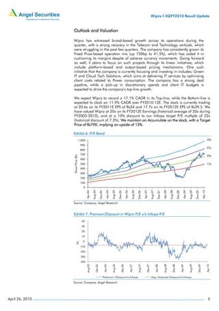 Wipro I 4QFY2010 Result Update


                 Outlook and Valuation

                 Wipro has witnessed broad-based growth across its operations during the
                 quarter, with a strong recovery in the Telecom and Technology verticals, which
                 were struggling in the past few quarters. The company has consistently grown its
                 Fixed Price-based operation mix (up 750bp to 41.5%), which has aided it in
                 cushioning its margins despite of adverse currency movements. Going forward
                 as well, it plans to focus on such projects through its linear initiatives, which
                 include platform-based and output-based pricing mechanisms. One such
                 initiative that the company is currently focusing and investing in includes; Green
                 IT and Cloud Tech Solutions, which aims at delivering IT services by optimising
                 client costs related to Power consumption. The company has a strong deal
                 pipeline, while a pick-up in discretionary spends and client IT budgets is
                 expected to drive the company’s top-line growth.

                 We expect Wipro to record a 17.1% CAGR in its Top-line, while the Bottom-line is
                 expected to clock an 11.9% CAGR over FY2010-12E. The stock is currently trading
                 at 20.6x on its FY2011E EPS of Rs34 and 17.7x on its FY2012E EPS of Rs39.5. We
                 have valued Wipro at 20x on its FY2012E Earnings (historical average of 20x during
                 FY2005-2010), and at a 10% discount to our Infosys target P/E multiple of 22x
                 (historical discount of 7.3%). We maintain an Accumulate on the stock, with a Target
                 Price of Rs790, implying an upside of 13%.

                 Exhibit 6: P/E Band
                                                                                                                                                                            30x

                                                                                                                                                                            25x

                                                                                                                                                                            20x
                 Share Price (Rs)




                                                                                                                                                                            15x




                 Source: Company, Angel Research


                 Exhibit 7: Premium/Discount in Wipro P/E v/s Infosys P/E
                                    40
                                    30
                                    20
                                    10
                                      0
                        (%)




                                    (10)
                                    (20)
                                    (30)
                                    (40)
                                           Aug-05




                                                                      Aug-06




                                                                                                 Aug-07




                                                                                                                               Aug-08




                                                                                                                                                          Aug-09
                                                    Dec-05




                                                                               Dec-06




                                                                                                          Dec-07




                                                                                                                                        Dec-08




                                                                                                                                                                   Dec-09
                                                             Apr-06




                                                                                        Apr-07




                                                                                                                      Apr-08




                                                                                                                                                 Apr-09




                                                                                                                                                                            Apr-10




                                                             Premium / Discount to Infosys                         Avg. Historical Discount to Infosys

                 Source: Company, Angel Research




April 26, 2010                                                                                                                                                                5
 