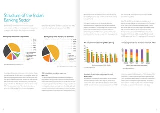 Structure of the Indian
Banking Sector
Bank group-wise share* – by number
Source: RBI and D&B Research,* As on March 31, 2011
Source: RBI and D&B Research,* As on March 31, 2011
Bank group-wise share* – by business
Banks in India are classified into commercial banks (scheduled
commercial banks or SCBs, and non-scheduled commercial banks) and
co-operative credit institutions (that include various co-operative
banks). The SCBs are further classified into public sector banks (PSBs),
private banks, foreign banks and regional rural banks (RRBs).
Interestingly, Indian banks are concentrated in terms of number of banks
and total business size. As can be seen in the charts above, although the
RRBs and co-operative banks constitute 65% of the total number, they
only cater to 5.6 %of the total business. As against this, SCBs (excluding
RRBs i.e. SBI and its associates, nationalised banks, private banks and
foreign banks) form only 35% of the total number but cater to around
94% of the total business of banks. This implies the domination and
pivotal role of SCBs excluding RRBs in the Indian banking sector.
RRB’s consolidation strengthens capital base
since FY05
The RBI encourages and facilitates consolidation and emergence of
strong entities as well as provides an avenue for non-disruptive exit of
weak/unviable entities in the banking sector. As per RBI, there are merits
in mergers/amalgamations, especially if there is synergy in operations and
technology, such as creation of stronger banks with a larger capital base,
improved financial parameters, higher exposure thresholds, international
acceptance and capacity to reap economies of scale and scope. Further,
RBI recommends banks are neither too small (in which case they may
lack scale efficiency) nor too large (in which case they may be unable to
sustain, and thus fail).
With regard to mergers too the RBI has generally favoured a
market-driven process. Over the years, there has been considerable
progress in consolidation in India and mergers have occurred not only
between weak and healthy banks but also between healthy and
well-functioning banks. The RBI has been supportive of initiatives for
consolidation and there have been no cases where merger approval has
been denied by RBI, if the proposals have conformed to the RBI’s
requirements and guidelines.
Since FY05, the RRBs have seen heightened consolidation due to
policy-driven mergers following the recommendations of the Committee
on the “Flow of Credit to Agriculture and Related Activities”. Among
SCBs, in FY08, State Bank of Saurashtra merged with State Bank of India
(SBI), and Centurion Bank of Punjab was acquired by the Housing
Development Finance Corporation (HDFC) Bank. Consequently, by
December 2010, the number of SCBs (excluding RRBs) declined to 81
and RRBs declined to 82. As on FY11, total number of SCBs stood at 163.
Branches in the semi-urban area increased the most
during FY06-11
While banks are consolidating for greater benefits, they are expanding
their reach extensively to metro, urban, village and remote areas to
increase market share. In March 2010, the total branch network of the
163 SCBs registered a five-year compound annual growth rate (CAGR)
of 6.6% that resulted in 93,080 branches from 72,072 branches in FY06.
During 2006-11, maximum branches were added in semi-urban areas
(7,057 new branches added), whereas 5,924 and 4,676, branches were
added in urban and metropolitan regions respectively. The growth in
branch expansion in metros and urban areas is attributable to foreign
banks setting up operations in India, primarily in urban regions.
Cross segmental mix of branch network FY11
Source: RBI and D&B Research
Source: RBI and D&B Research
No. of commercial banks [FY05 – FY11]
03 04
011
,
ts
d
e,
al
r,
 