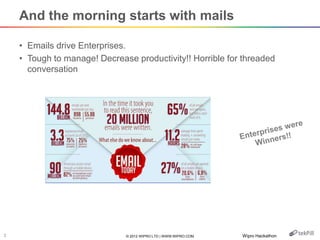 © 2012 WIPRO LTD | WWW.WIPRO.COM3
And the morning starts with mails
• Emails drive Enterprises.
• Tough to manage! Decreas...